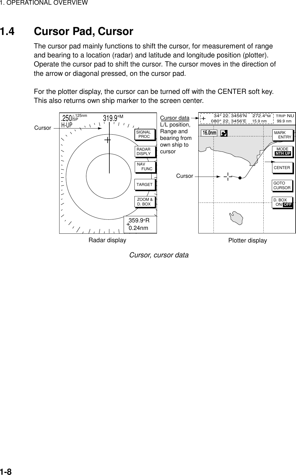 1. OPERATIONAL OVERVIEW    1-8  1.4  Cursor Pad, Cursor The cursor pad mainly functions to shift the cursor, for measurement of range and bearing to a location (radar) and latitude and longitude position (plotter). Operate the cursor pad to shift the cursor. The cursor moves in the direction of the arrow or diagonal pressed, on the cursor pad.  For the plotter display, the cursor can be turned off with the CENTER soft key. This also returns own ship marker to the screen center.   34° 22. 3456&apos;N    272.4°M    TRIP NU080° 22. 3456&apos;E    15.9 nm         99.9 nmGOTOCURSORMODENTH UPCENTERMARKENTRY+Cursor dataL/L position,Range andbearing fromown ship tocursorCursor16.0nmD. BOX  ON/ OFFCursorRadar display Plotter display.250/                   319.9°M  .125nm SPH-UP+ 359.9°R 0.24nmRADARDISPLYNAV    FUNCZOOM &amp;D. BOXSIGNAL  PROCTARGET Cursor, cursor data   