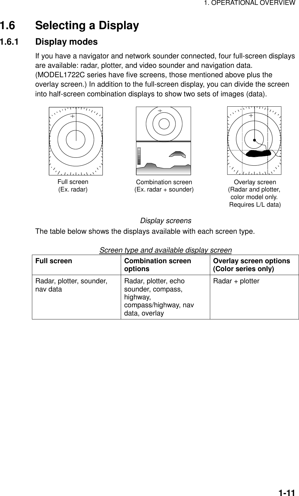 1. OPERATIONAL OVERVIEW  1-111.6  Selecting a Display 1.6.1 Display modes If you have a navigator and network sounder connected, four full-screen displays are available: radar, plotter, and video sounder and navigation data. (MODEL1722C series have five screens, those mentioned above plus the overlay screen.) In addition to the full-screen display, you can divide the screen into half-screen combination displays to show two sets of images (data). Full screen(Ex. radar) Combination screen(Ex. radar + sounder) Overlay screen(Radar and plotter, color model only. Requires L/L data) Display screens The table below shows the displays available with each screen type.    Screen type and available display screen Full screen  Combination screen options  Overlay screen options (Color series only) Radar, plotter, sounder,   nav data  Radar, plotter, echo sounder, compass, highway, compass/highway, nav data, overlay Radar + plotter  