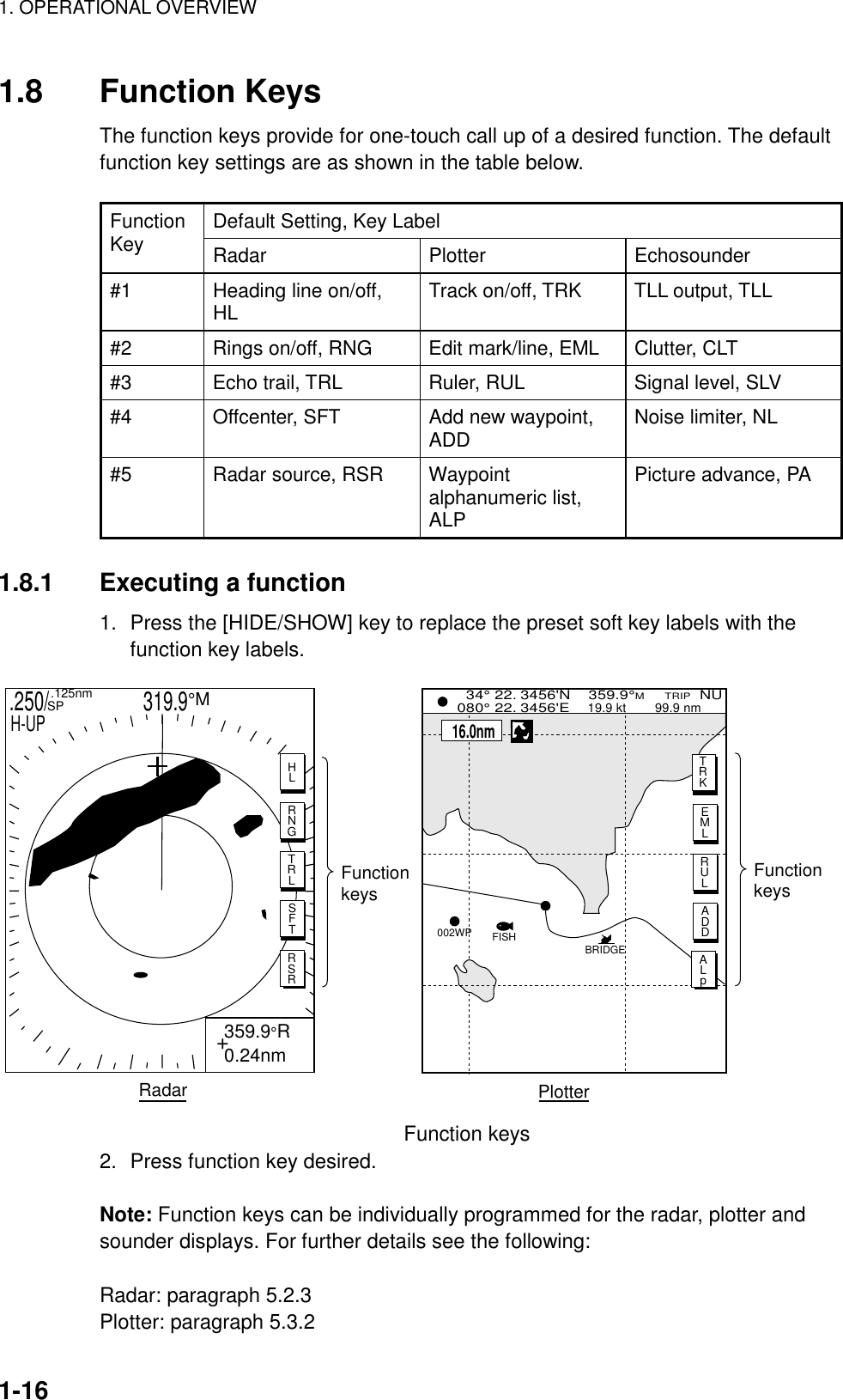 1. OPERATIONAL OVERVIEW    1-16 1.8 Function Keys The function keys provide for one-touch call up of a desired function. The default function key settings are as shown in the table below.  Default Setting, Key Label Function Key  Radar Plotter Echosounder #1  Heading line on/off, HL  Track on/off, TRK  TLL output, TLL #2  Rings on/off, RNG  Edit mark/line, EML  Clutter, CLT #3  Echo trail, TRL  Ruler, RUL  Signal level, SLV #4  Offcenter, SFT  Add new waypoint, ADD  Noise limiter, NL #5  Radar source, RSR  Waypoint alphanumeric list, ALP Picture advance, PA  1.8.1  Executing a function 1.  Press the [HIDE/SHOW] key to replace the preset soft key labels with the function key labels.   34° 22. 3456&apos;N    359.9°M     TRIP  NU080° 22. 3456&apos;E    19.9 kt        99.9 nm   BRIDGEFISH002WPFunction keysTRKEMLRULADDALpPlotter 16.0nm.250/                   319.9°M  .125nm SPH-UPFunction keysTARGET+ 359.9°R 0.24nmHLRNGTRLSFTRSRRadar Function keys 2.  Press function key desired.  Note: Function keys can be individually programmed for the radar, plotter and sounder displays. For further details see the following:  Radar: paragraph 5.2.3 Plotter: paragraph 5.3.2 