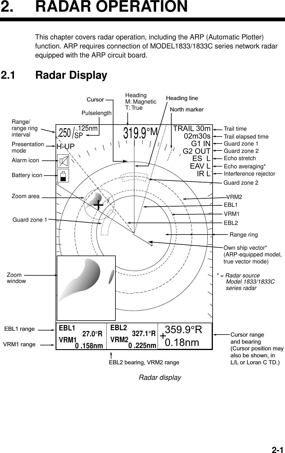 2-1 2. RADAR OPERATION This chapter covers radar operation, including the ARP (Automatic Plotter) function. ARP requires connection of MODEL1833/1833C series network radar equipped with the ARP circuit board.  2.1 Radar Display  Cursor359.9°R0.18nmH-UP.      /                   319.9°M  .125nm SPTRAIL 30m02m30sG1 ING2 OUTES  LEAV LIR L.250Range/range ring intervalPresentation modeAlarm iconBattery iconZoom areaZoomwindowGuard zone 1Trail timeTrail elapsed timeGuard zone 1Guard zone 2Echo stretchEcho averaging*Interference rejectorGuard zone 2VRM2EBL1VRM1EBL2Range ringPulselengthHeadingM: MagneticT: TrueHeading lineEBL1 rangeVRM1 rangeCursor rangeand bearing(Cursor position mayalso be shown, inL/L or Loran C TD.)EBL2 bearing, VRM2 rangeEBL1             27.0°RVRM1         0 .158nmEBL2            327.1°RVRM2          0 .225nm* = Radar source      Model 1833/1833C      series radarOwn ship vector* (ARP-equipped model,true vector mode)North marker Radar display 