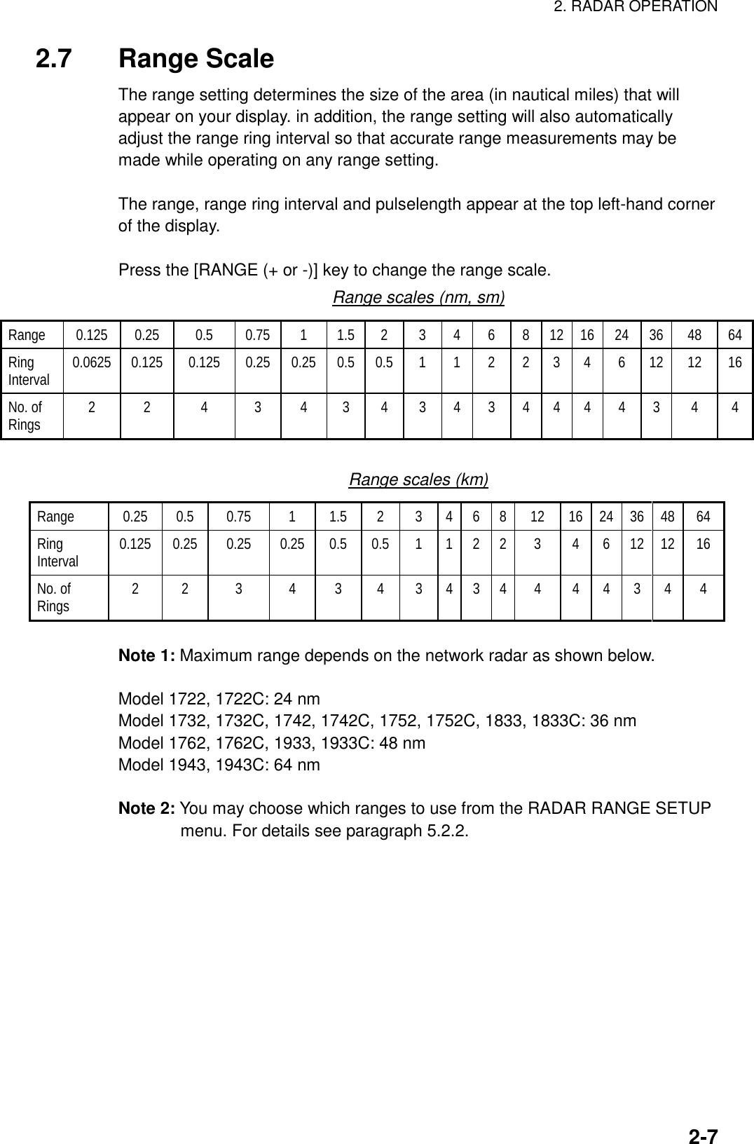 2. RADAR OPERATION  2-72.7 Range Scale The range setting determines the size of the area (in nautical miles) that will appear on your display. in addition, the range setting will also automatically adjust the range ring interval so that accurate range measurements may be made while operating on any range setting.  The range, range ring interval and pulselength appear at the top left-hand corner of the display.  Press the [RANGE (+ or -)] key to change the range scale. Range scales (nm, sm) Range  0.125 0.25  0.5  0.75  1  1.5 2  3 4 6 8 12 16 24 36 48 64 Ring Interval  0.0625 0.125 0.125 0.25 0.25 0.5 0.5 1 1 2 2 3 4 6 12 12 16 No. of Rings  2  2  4  3  4  3  4  3 4 3 4 4 4 4 3  4  4  Range scales (km) Range  0.25  0.5  0.75  1  1.5  2  3  4 6  8 12  16 24 36 48 64Ring Interval  0.125 0.25  0.25  0.25 0.5  0.5 1 1 2 2 3  4 6 12 12 16No. of Rings  2  2  3  4  3  4  3 4 3 4 4  4 4 3 4  4  Note 1: Maximum range depends on the network radar as shown below.  Model 1722, 1722C: 24 nm Model 1732, 1732C, 1742, 1742C, 1752, 1752C, 1833, 1833C: 36 nm Model 1762, 1762C, 1933, 1933C: 48 nm Model 1943, 1943C: 64 nm  Note 2: You may choose which ranges to use from the RADAR RANGE SETUP menu. For details see paragraph 5.2.2. 