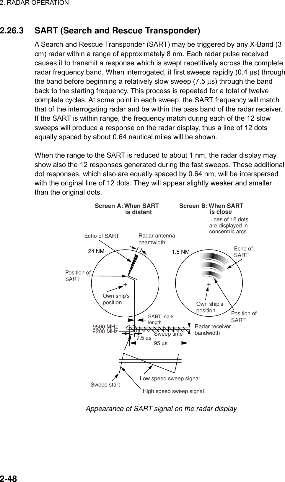 2. RADAR OPERATION    2-48 2.26.3  SART (Search and Rescue Transponder) A Search and Rescue Transponder (SART) may be triggered by any X-Band (3 cm) radar within a range of approximately 8 nm. Each radar pulse received causes it to transmit a response which is swept repetitively across the complete radar frequency band. When interrogated, it first sweeps rapidly (0.4 µs) through the band before beginning a relatively slow sweep (7.5 µs) through the band back to the starting frequency. This process is repeated for a total of twelve complete cycles. At some point in each sweep, the SART frequency will match that of the interrogating radar and be within the pass band of the radar receiver. If the SART is within range, the frequency match during each of the 12 slow sweeps will produce a response on the radar display, thus a line of 12 dots equally spaced by about 0.64 nautical miles will be shown.  When the range to the SART is reduced to about 1 nm, the radar display may show also the 12 responses generated during the fast sweeps. These additional dot responses, which also are equally spaced by 0.64 nm, will be interspersed with the original line of 12 dots. They will appear slightly weaker and smaller than the original dots. 9500 MHz9200 MHzRadar antennabeamwidthScreen A: When SART                  is distant Screen B: When SART                  is close Lines of 12 dots are displayed in concentric arcs.Echo of SARTPosition ofSARTOwn ship&apos;sposition Own ship&apos;spositionSART marklength Radar receiverbandwidthSweep time7.5 µs 95 µs Sweep start High speed sweep signalLow speed sweep signal24 NM 1.5 NMPosition ofSARTEcho ofSART Appearance of SART signal on the radar display  