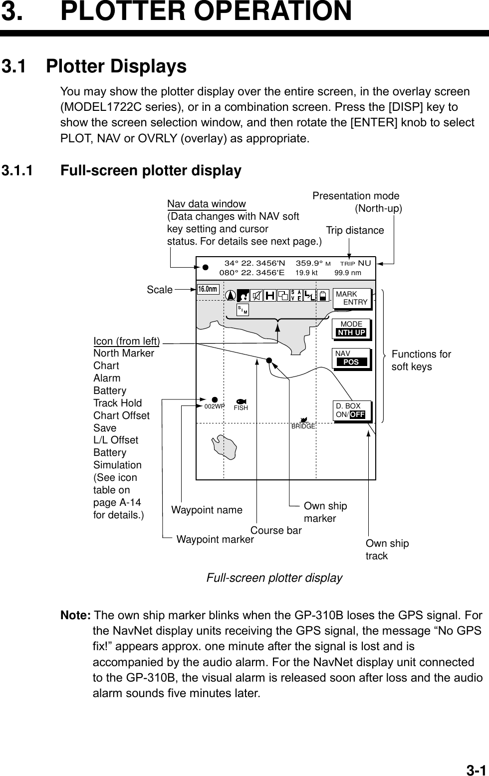   3-13. PLOTTER OPERATION 3.1 Plotter Displays You may show the plotter display over the entire screen, in the overlay screen (MODEL1722C series), or in a combination screen. Press the [DISP] key to show the screen selection window, and then rotate the [ENTER] knob to select PLOT, NAV or OVRLY (overlay) as appropriate.  3.1.1  Full-screen plotter display BRIDGEFISH002WP  34° 22. 3456&apos;N    359.9° M    TRIP NU080° 22. 3456&apos;E    19.9 kt        99.9 nmMODENTH UPNAV    POSMARKENTRYD. BOXON/ OFF16.0nmS   I     MNav data window(Data changes with NAV softkey setting and cursorstatus. For details see next page.)Course barFunctions for soft keysOwn shiptrackOwn ship markerPresentation mode (North-up)Icon (from left) North MarkerChartAlarmBatteryTrack HoldChart OffsetSaveL/L OffsetBatterySimulation(See icontable onpage A-14for details.) Waypoint nameWaypoint markerScaleTrip distance Full-screen plotter display  Note: The own ship marker blinks when the GP-310B loses the GPS signal. For the NavNet display units receiving the GPS signal, the message “No GPS fix!” appears approx. one minute after the signal is lost and is accompanied by the audio alarm. For the NavNet display unit connected to the GP-310B, the visual alarm is released soon after loss and the audio alarm sounds five minutes later. 