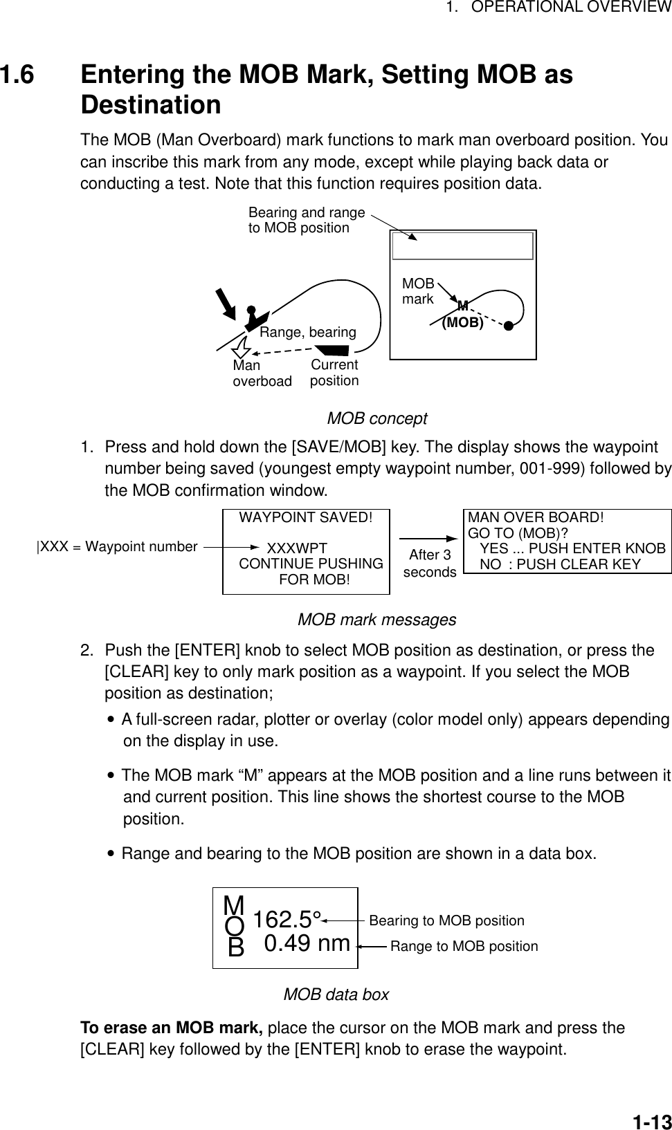 1. OPERATIONAL OVERVIEW1-131.6 Entering the MOB Mark, Setting MOB asDestinationThe MOB (Man Overboard) mark functions to mark man overboard position. Youcan inscribe this mark from any mode, except while playing back data orconducting a test. Note that this function requires position data.Manoverboad  Range, bearingCurrentpositionMOBmarkBearing and range to MOB positionM(MOB)MOB concept1. Press and hold down the [SAVE/MOB] key. The display shows the waypointnumber being saved (youngest empty waypoint number, 001-999) followed bythe MOB confirmation window.MAN OVER BOARD!GO TO (MOB)?   YES ... PUSH ENTER KNOB   NO : PUSH CLEAR KEY   WAYPOINT SAVED!          XXXWPT   CONTINUE PUSHING             FOR MOB!After 3seconds|XXX = Waypoint numberMOB mark messages2. Push the [ENTER] knob to select MOB position as destination, or press the[CLEAR] key to only mark position as a waypoint. If you select the MOBposition as destination;• A full-screen radar, plotter or overlay (color model only) appears dependingon the display in use.• The MOB mark “M” appears at the MOB position and a line runs between itand current position. This line shows the shortest course to the MOBposition.• Range and bearing to the MOB position are shown in a data box.MOB162.5°  0.49 nmRange to MOB positionBearing to MOB positionMOB data boxTo erase an MOB mark, place the cursor on the MOB mark and press the[CLEAR] key followed by the [ENTER] knob to erase the waypoint.