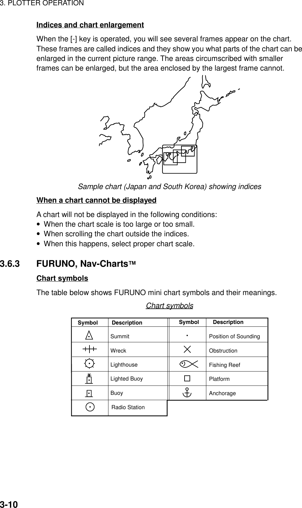 3. PLOTTER OPERATION3-10Indices and chart enlargementWhen the [-] key is operated, you will see several frames appear on the chart.These frames are called indices and they show you what parts of the chart can beenlarged in the current picture range. The areas circumscribed with smallerframes can be enlarged, but the area enclosed by the largest frame cannot.Sample chart (Japan and South Korea) showing indicesWhen a chart cannot be displayedA chart will not be displayed in the following conditions:• When the chart scale is too large or too small.• When scrolling the chart outside the indices.• When this happens, select proper chart scale.3.6.3 FURUNO, Nav-Charts™Chart symbolsThe table below shows FURUNO mini chart symbols and their meanings.Chart symbolsSymbol         DescriptionSummitWreckLighthouseLighted BuoyBuoyRadio StationSymbol         DescriptionPosition of SoundingObstructionFishing ReefPlatformAnchorage