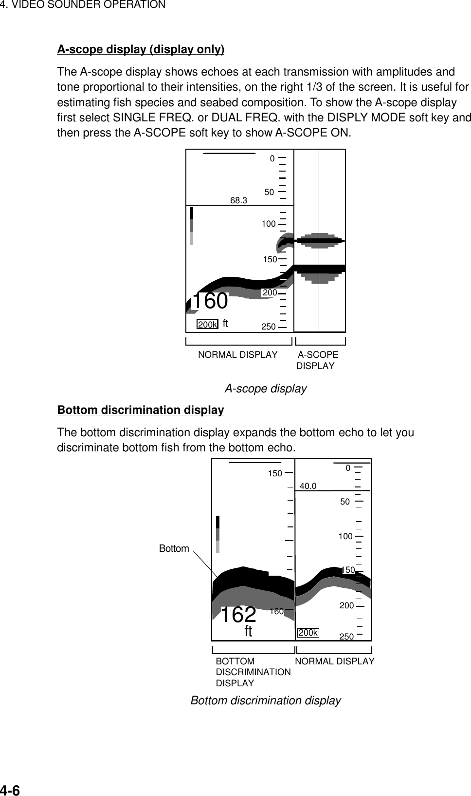 4. VIDEO SOUNDER OPERATION4-6A-scope display (display only)The A-scope display shows echoes at each transmission with amplitudes andtone proportional to their intensities, on the right 1/3 of the screen. It is useful forestimating fish species and seabed composition. To show the A-scope displayfirst select SINGLE FREQ. or DUAL FREQ. with the DISPLY MODE soft key andthen press the A-SCOPE soft key to show A-SCOPE ON.NORMAL DISPLAY        A-SCOPE                                        DISPLAY200k16068.3ft050100150200250A-scope displayBottom discrimination displayThe bottom discrimination display expands the bottom echo to let youdiscriminate bottom fish from the bottom echo.16240.0BottomNORMAL DISPLAYftBOTTOMDISCRIMINATIONDISPLAY200k050100200150160150250Bottom discrimination display