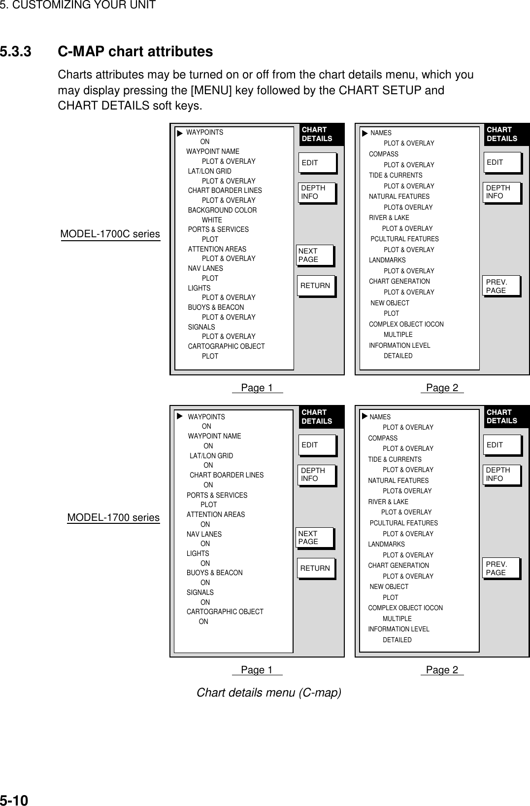 5. CUSTOMIZING YOUR UNIT5-105.3.3 C-MAP chart attributesCharts attributes may be turned on or off from the chart details menu, which youmay display pressing the [MENU] key followed by the CHART SETUP andCHART DETAILS soft keys.▲Page 2▲Page 1CHARTDETAILSEDITDEPTHINFORETURNCHARTDETAILSEDITDEPTHINFOPREV.PAGE NAMES         PLOT &amp; OVERLAYCOMPASS         PLOT &amp; OVERLAYTIDE &amp; CURRENTS         PLOT &amp; OVERLAYNATURAL FEATURES         PLOT&amp; OVERLAYRIVER &amp; LAKE        PLOT &amp; OVERLAY PCULTURAL FEATURES         PLOT &amp; OVERLAYLANDMARKS         PLOT &amp; OVERLAYCHART GENERATION         PLOT &amp; OVERLAY NEW OBJECT         PLOTCOMPLEX OBJECT IOCON         MULTIPLEINFORMATION LEVEL         DETAILEDNEXTPAGEMODEL-1700C series▲Page 2▲Page 1CHARTDETAILSEDITDEPTHINFORETURNCHARTDETAILSEDITDEPTHINFOPREV.PAGENEXTPAGE   MODEL-1700 seriesWAYPOINT NAME         PLOT &amp; OVERLAY LAT/LON GRID         PLOT &amp; OVERLAY CHART BOARDER LINES         PLOT &amp; OVERLAY BACKGROUND COLOR         WHITE PORTS &amp; SERVICES         PLOT ATTENTION AREAS         PLOT &amp; OVERLAY NAV LANES         PLOT LIGHTS         PLOT &amp; OVERLAY BUOYS &amp; BEACON         PLOT &amp; OVERLAY SIGNALS         PLOT &amp; OVERLAY CARTOGRAPHIC OBJECT         PLOTWAYPOINTS            ON NAMES         PLOT &amp; OVERLAYCOMPASS         PLOT &amp; OVERLAYTIDE &amp; CURRENTS         PLOT &amp; OVERLAYNATURAL FEATURES         PLOT&amp; OVERLAYRIVER &amp; LAKE        PLOT &amp; OVERLAY PCULTURAL FEATURES         PLOT &amp; OVERLAYLANDMARKS         PLOT &amp; OVERLAYCHART GENERATION         PLOT &amp; OVERLAY NEW OBJECT         PLOTCOMPLEX OBJECT IOCON         MULTIPLEINFORMATION LEVEL         DETAILEDWAYPOINT NAME         ON LAT/LON GRID         ON CHART BOARDER LINES         ON PORTS &amp; SERVICES         PLOT ATTENTION AREAS         ON NAV LANES         ON LIGHTS         ON BUOYS &amp; BEACON         ON SIGNALS         ON CARTOGRAPHIC OBJECT        ONWAYPOINTS            ONChart details menu (C-map)