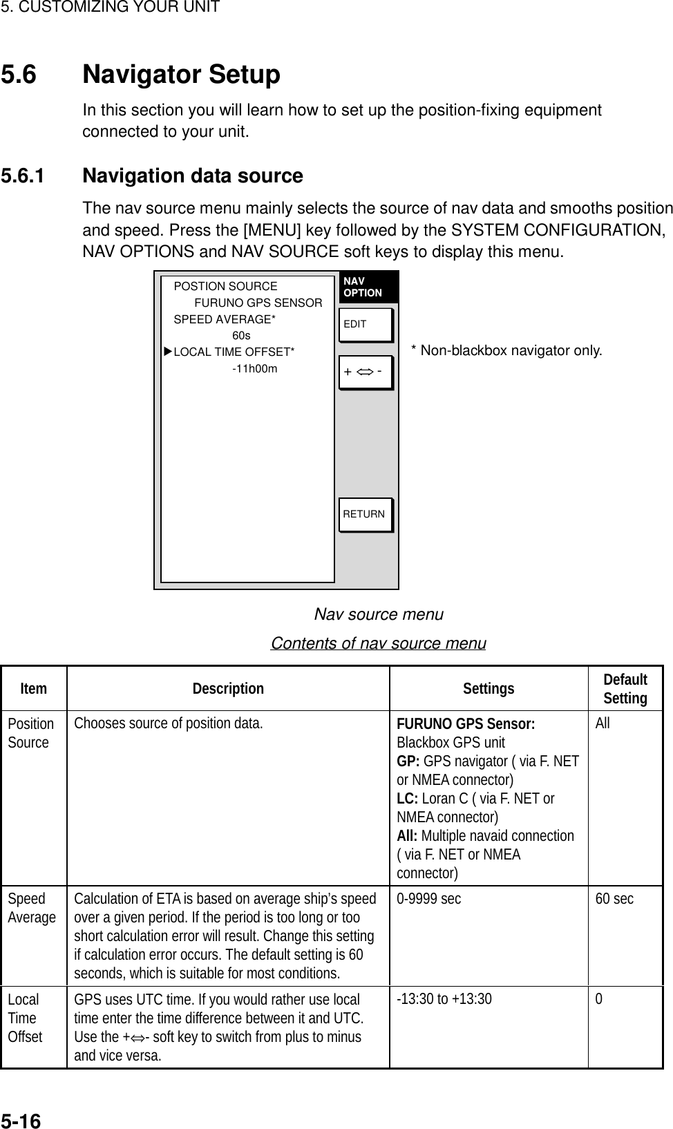 5. CUSTOMIZING YOUR UNIT5-165.6 Navigator SetupIn this section you will learn how to set up the position-fixing equipmentconnected to your unit.5.6.1 Navigation data sourceThe nav source menu mainly selects the source of nav data and smooths positionand speed. Press the [MENU] key followed by the SYSTEM CONFIGURATION,NAV OPTIONS and NAV SOURCE soft keys to display this menu.NAVOPTIONRETURN+         -EDITPOSTION SOURCEFURUNO GPS SENSORSPEED AVERAGE*60sLOCAL TIME OFFSET*-11h00m▲* Non-blackbox navigator only.Nav source menuContents of nav source menuItem Description Settings DefaultSettingPositionSource Chooses source of position data. FURUNO GPS Sensor:Blackbox GPS unitGP: GPS navigator ( via F. NETor NMEA connector)LC: Loran C ( via F. NET orNMEA connector)All: Multiple navaid connection( via F. NET or NMEAconnector)AllSpeedAverage Calculation of ETA is based on average ship’s speedover a given period. If the period is too long or tooshort calculation error will result. Change this settingif calculation error occurs. The default setting is 60seconds, which is suitable for most conditions.0-9999 sec 60 secLocalTimeOffsetGPS uses UTC time. If you would rather use localtime enter the time difference between it and UTC.Use the +⇔- soft key to switch from plus to minusand vice versa.-13:30 to +13:30 0