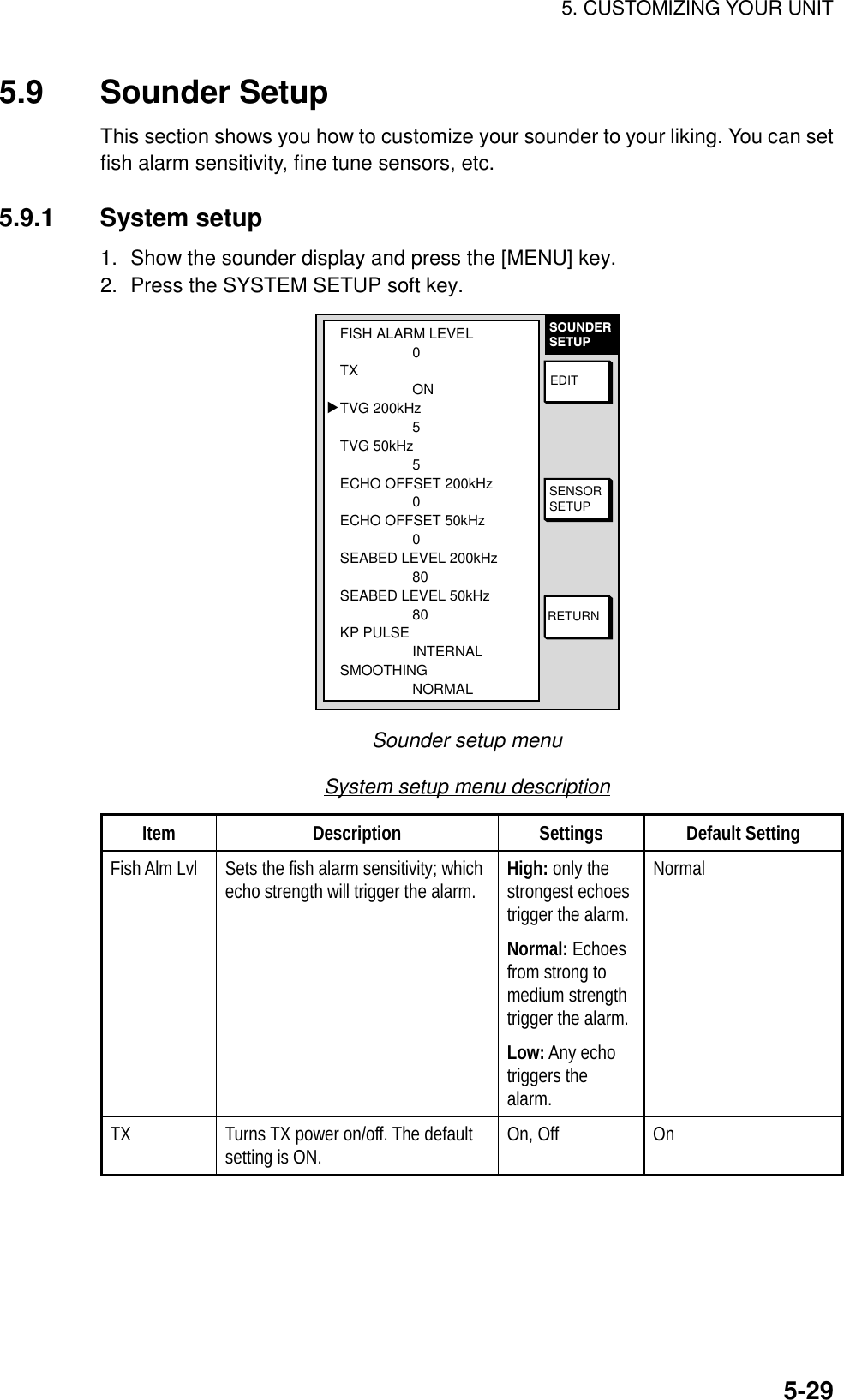 5. CUSTOMIZING YOUR UNIT5-295.9 Sounder SetupThis section shows you how to customize your sounder to your liking. You can setfish alarm sensitivity, fine tune sensors, etc.5.9.1 System setup1. Show the sounder display and press the [MENU] key.2. Press the SYSTEM SETUP soft key.SOUNDERSETUPRETURNSENSORSETUPEDITFISH ALARM LEVEL0TXONTVG 200kHz5TVG 50kHz5ECHO OFFSET 200kHz0ECHO OFFSET 50kHz0SEABED LEVEL 200kHz80SEABED LEVEL 50kHz80KP PULSEINTERNALSMOOTHINGNORMAL▲Sounder setup menuSystem setup menu descriptionItem Description Settings Default SettingFish Alm Lvl Sets the fish alarm sensitivity; whichecho strength will trigger the alarm. High: only thestrongest echoestrigger the alarm.Normal: Echoesfrom strong tomedium strengthtrigger the alarm.Low: Any echotriggers thealarm.NormalTX Turns TX power on/off. The defaultsetting is ON. On, Off On