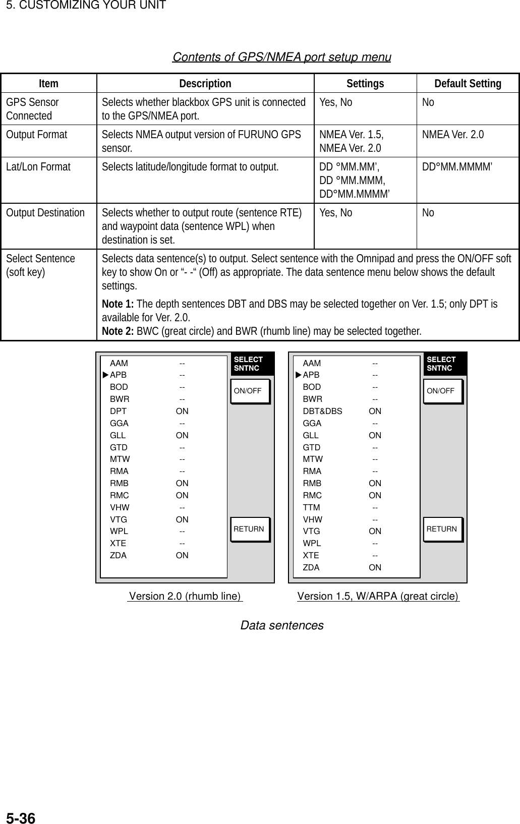 5. CUSTOMIZING YOUR UNIT5-36Contents of GPS/NMEA port setup menuItem Description Settings Default SettingGPS SensorConnected Selects whether blackbox GPS unit is connectedto the GPS/NMEA port. Yes, No NoOutput Format Selects NMEA output version of FURUNO GPSsensor. NMEA Ver. 1.5,NMEA Ver. 2.0 NMEA Ver. 2.0Lat/Lon Format Selects latitude/longitude format to output. DD °MM.MM’,DD °MM.MMM,DD°MM.MMMM’DD°MM.MMMM’Output Destination Selects whether to output route (sentence RTE)and waypoint data (sentence WPL) whendestination is set.Yes, No NoSelect Sentence(soft key) Selects data sentence(s) to output. Select sentence with the Omnipad and press the ON/OFF softkey to show On or “- -“ (Off) as appropriate. The data sentence menu below shows the defaultsettings.Note 1: The depth sentences DBT and DBS may be selected together on Ver. 1.5; only DPT isavailable for Ver. 2.0.Note 2: BWC (great circle) and BWR (rhumb line) may be selected together.SELECTSNTNCRETURNON/OFFAAMAPBBODBWRDPTGGAGLLGTDMTWRMARMBRMCVHWVTGWPLXTEZDA--------ON--ON------ONON--ON----ON▲Version 2.0 (rhumb line)SELECTSNTNCRETURNON/OFFAAMAPBBODBWRDBT&amp;DBSGGAGLLGTDMTWRMARMBRMCTTMVHWVTGWPLXTEZDA--------ON--ON------ONON----ON----ON▲Version 1.5, W/ARPA (great circle)Data sentences