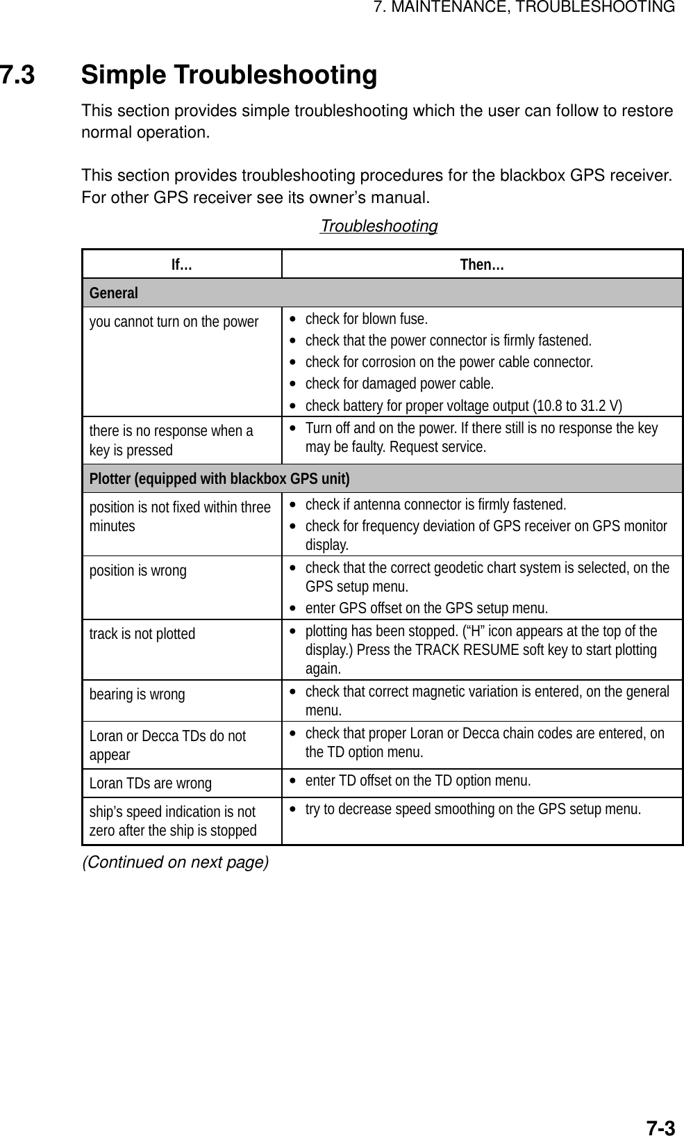 7. MAINTENANCE, TROUBLESHOOTING7-37.3 Simple TroubleshootingThis section provides simple troubleshooting which the user can follow to restorenormal operation.This section provides troubleshooting procedures for the blackbox GPS receiver.For other GPS receiver see its owner’s manual.TroubleshootingIf… Then…Generalyou cannot turn on the power • check for blown fuse.• check that the power connector is firmly fastened.• check for corrosion on the power cable connector.• check for damaged power cable.• check battery for proper voltage output (10.8 to 31.2 V)there is no response when akey is pressed • Turn off and on the power. If there still is no response the keymay be faulty. Request service.Plotter (equipped with blackbox GPS unit)position is not fixed within threeminutes • check if antenna connector is firmly fastened.• check for frequency deviation of GPS receiver on GPS monitordisplay.position is wrong • check that the correct geodetic chart system is selected, on theGPS setup menu.• enter GPS offset on the GPS setup menu.track is not plotted • plotting has been stopped. (“H” icon appears at the top of thedisplay.) Press the TRACK RESUME soft key to start plottingagain.bearing is wrong • check that correct magnetic variation is entered, on the generalmenu.Loran or Decca TDs do notappear • check that proper Loran or Decca chain codes are entered, onthe TD option menu.Loran TDs are wrong • enter TD offset on the TD option menu.ship’s speed indication is notzero after the ship is stopped • try to decrease speed smoothing on the GPS setup menu.(Continued on next page)