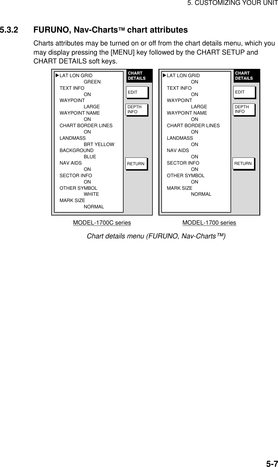 5. CUSTOMIZING YOUR UNIT5-75.3.2 FURUNO, Nav-Charts™ chart attributesCharts attributes may be turned on or off from the chart details menu, which youmay display pressing the [MENU] key followed by the CHART SETUP andCHART DETAILS soft keys.LAT LON GRIDONTEXT INFOONWAYPOINTLARGEWAYPOINT NAMEONCHART BORDER LINESONLANDMASSONNAV AIDSONSECTOR INFOONOTHER SYMBOLONMARK SIZENORMAL▲MODEL-1700 seriesLAT LON GRIDGREENTEXT INFOONWAYPOINTLARGEWAYPOINT NAMEONCHART BORDER LINESONLANDMASSBRT YELLOWBACKGROUNDBLUENAV AIDSONSECTOR INFOONOTHER SYMBOLWHITEMARK SIZENORMAL▲MODEL-1700C seriesCHARTDETAILSEDITDEPTHINFORETURNCHARTDETAILSEDITDEPTHINFORETURNChart details menu (FURUNO, Nav-Charts™)