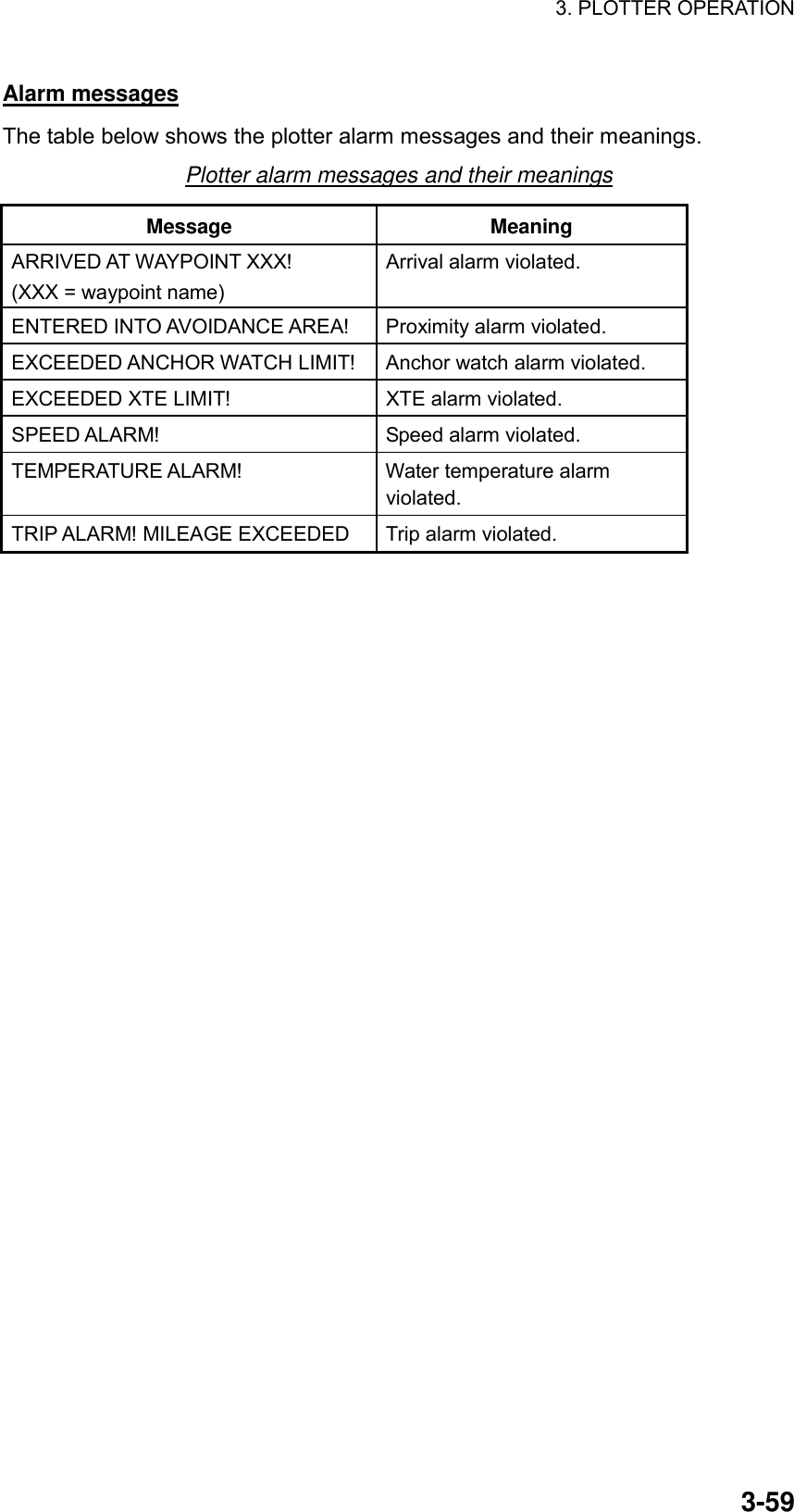 3. PLOTTER OPERATION    3-59Alarm messages The table below shows the plotter alarm messages and their meanings. Plotter alarm messages and their meanings Message Meaning ARRIVED AT WAYPOINT XXX! (XXX = waypoint name)   Arrival alarm violated. ENTERED INTO AVOIDANCE AREA!  Proximity alarm violated. EXCEEDED ANCHOR WATCH LIMIT!  Anchor watch alarm violated. EXCEEDED XTE LIMIT!  XTE alarm violated. SPEED ALARM!    Speed alarm violated. TEMPERATURE ALARM!  Water temperature alarm violated. TRIP ALARM! MILEAGE EXCEEDED  Trip alarm violated.   