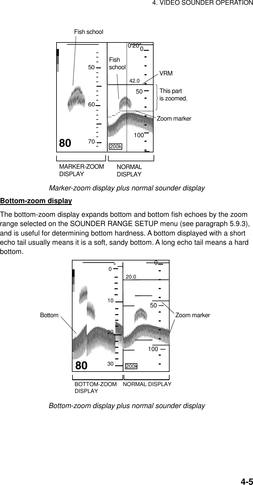 4. VIDEO SOUNDER OPERATION    4-5200k8042.0MARKER-ZOOMDISPLAYFish schoolFishschoolThis partis zoomed.Zoom markerVRM    NORMAL    DISPLAY500100-----------506070---------------0&apos;20&quot; Marker-zoom display plus normal sounder display Bottom-zoom display The bottom-zoom display expands bottom and bottom fish echoes by the zoom range selected on the SOUNDER RANGE SETUP menu (see paragraph 5.9.3), and is useful for determining bottom hardness. A bottom displayed with a short echo tail usually means it is a soft, sandy bottom. A long echo tail means a hard bottom. 200k20.0BottomNORMAL DISPLAYZoom markerBOTTOM-ZOOMDISPLAY80500100----------  0 10 20 30 ------------- Bottom-zoom display plus normal sounder display 