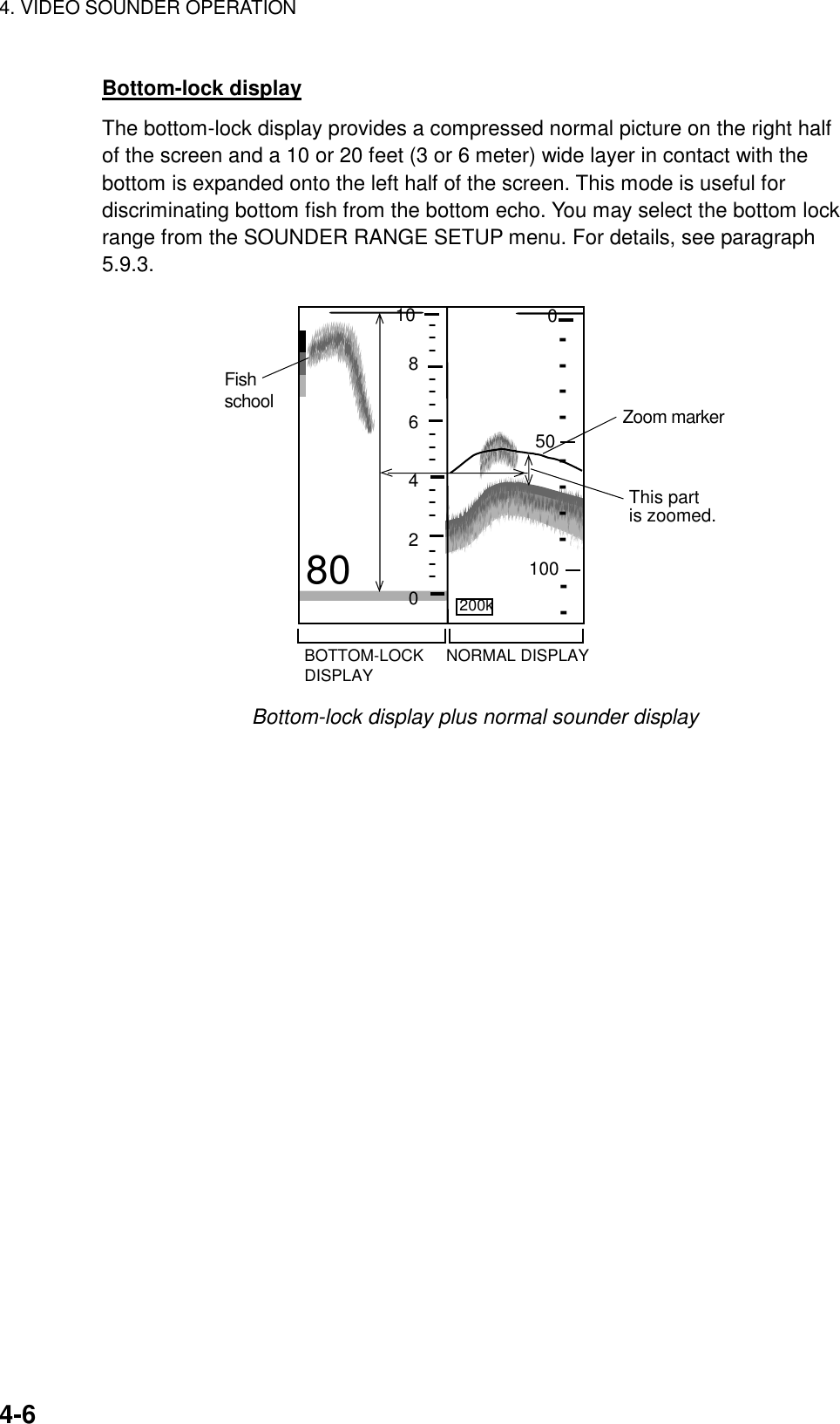 4. VIDEO SOUNDER OPERATION    4-6Bottom-lock display The bottom-lock display provides a compressed normal picture on the right half of the screen and a 10 or 20 feet (3 or 6 meter) wide layer in contact with the bottom is expanded onto the left half of the screen. This mode is useful for discriminating bottom fish from the bottom echo. You may select the bottom lock range from the SOUNDER RANGE SETUP menu. For details, see paragraph 5.9.3. 200k80This partis zoomed.Fishschool Zoom markerNORMAL DISPLAYBOTTOM-LOCKDISPLAY500100----------108642010--------------- Bottom-lock display plus normal sounder display 