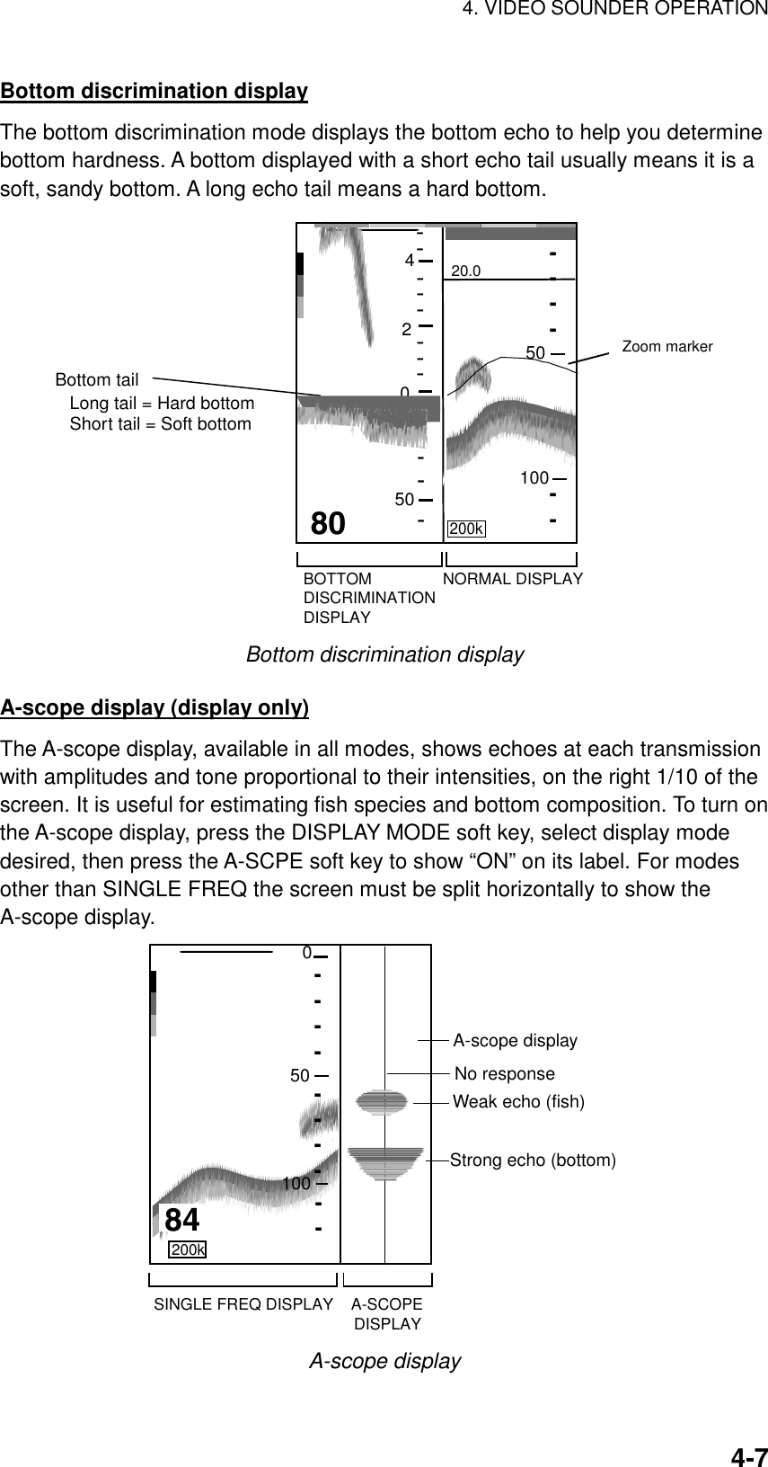 4. VIDEO SOUNDER OPERATION    4-7Bottom discrimination display The bottom discrimination mode displays the bottom echo to help you determine bottom hardness. A bottom displayed with a short echo tail usually means it is a soft, sandy bottom. A long echo tail means a hard bottom. 20.0NORMAL DISPLAYBOTTOMDISCRIMINATIONDISPLAY200k08024500100------------------50-Zoom markerLong tail = Hard bottomShort tail = Soft bottomBottom tail Bottom discrimination display A-scope display (display only) The A-scope display, available in all modes, shows echoes at each transmission with amplitudes and tone proportional to their intensities, on the right 1/10 of the screen. It is useful for estimating fish species and bottom composition. To turn on the A-scope display, press the DISPLAY MODE soft key, select display mode desired, then press the A-SCPE soft key to show “ON” on its label. For modes other than SINGLE FREQ the screen must be split horizontally to show the A-scope display.   SINGLE FREQ DISPLAY    A-SCOPE                                              DISPLAY200k500100--------84Strong echo (bottom)A-scope displayWeak echo (fish)No response-- A-scope display  