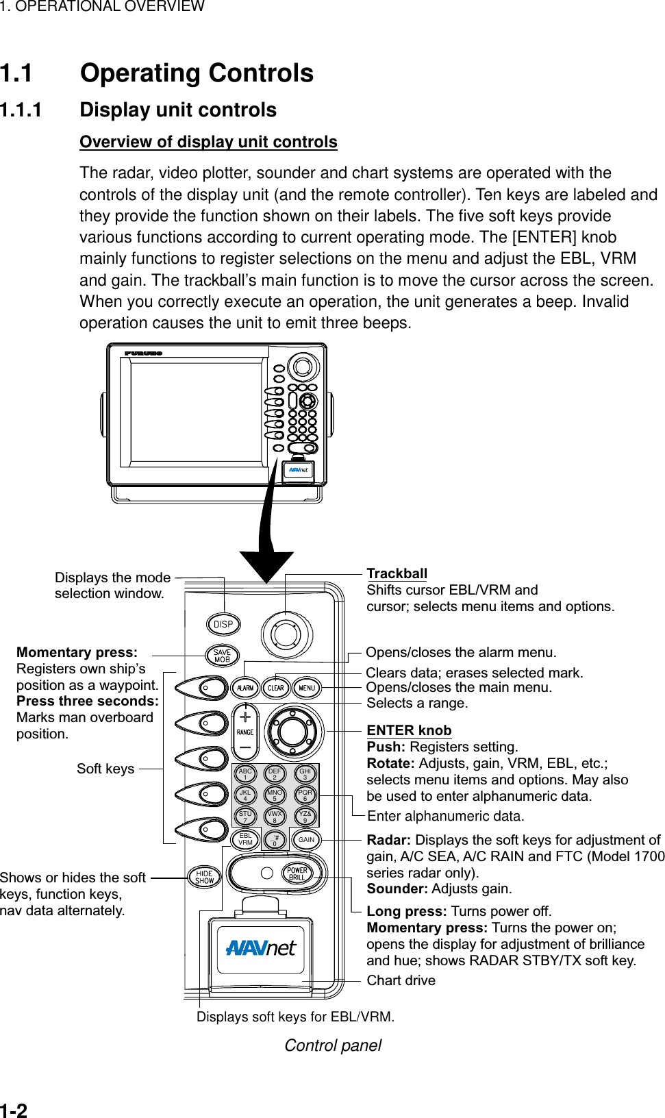 1. OPERATIONAL OVERVIEW    1-21.1 Operating Controls 1.1.1 Display unit controls Overview of display unit controls The radar, video plotter, sounder and chart systems are operated with the controls of the display unit (and the remote controller). Ten keys are labeled and they provide the function shown on their labels. The five soft keys provide various functions according to current operating mode. The [ENTER] knob mainly functions to register selections on the menu and adjust the EBL, VRM and gain. The trackball’s main function is to move the cursor across the screen. When you correctly execute an operation, the unit generates a beep. Invalid operation causes the unit to emit three beeps. TrackballShifts cursor EBL/VRM andcursor; selects menu items and options.Displays the modeselection window.Soft keysMomentary press:Registers own ship’s position as a waypoint.Press three seconds:Marks man overboard position.Opens/closes the main menu.Radar: Displays the soft keys for adjustment ofgain, A/C SEA, A/C RAIN and FTC (Model 1700series radar only).Sounder: Adjusts gain.Long press: Turns power off.Momentary press: Turns the power on;opens the display for adjustment of brilliance and hue; shows RADAR STBY/TX soft key.ENTER knobPush: Registers setting. Rotate: Adjusts, gain, VRM, EBL, etc.;selects menu items and options. May alsobe used to enter alphanumeric data.Clears data; erases selected mark.Opens/closes the alarm menu.Shows or hides the softkeys, function keys,nav data alternately.Chart driveSelects a range.EBLVRM GAINABC1JKL4STU7DEF2MNO5VWX8_&apos;#0GHI3PQR6YZ&amp;9Enter alphanumeric data.Displays soft keys for EBL/VRM. Control panel 