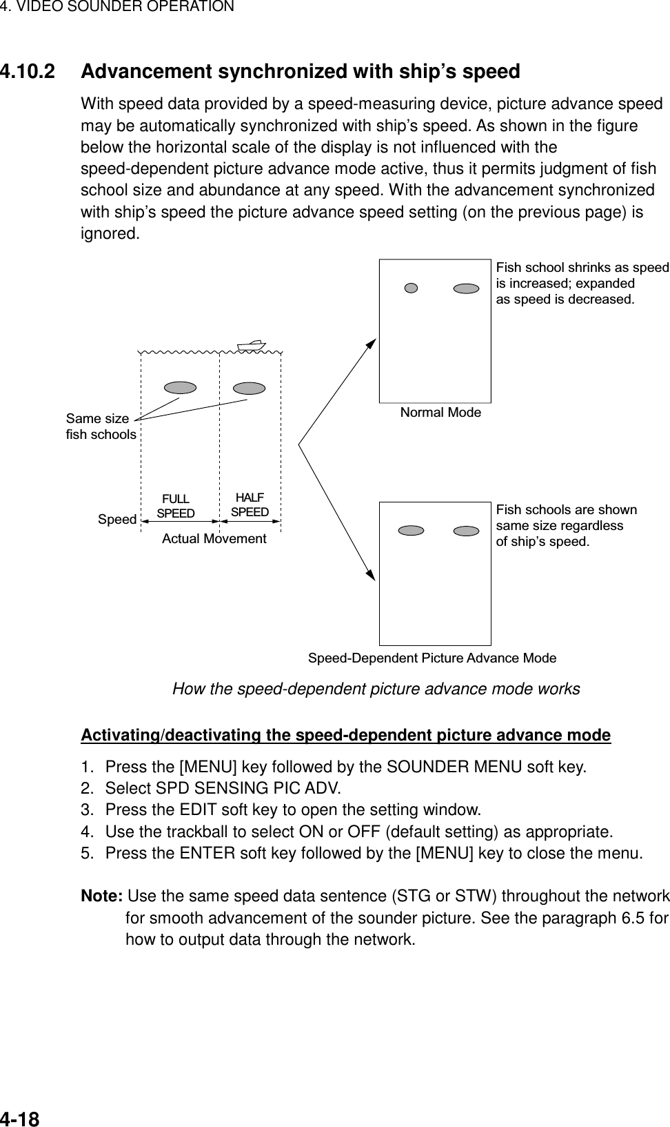 4. VIDEO SOUNDER OPERATION    4-184.10.2  Advancement synchronized with ship’s speed With speed data provided by a speed-measuring device, picture advance speed may be automatically synchronized with ship’s speed. As shown in the figure below the horizontal scale of the display is not influenced with the speed-dependent picture advance mode active, thus it permits judgment of fish school size and abundance at any speed. With the advancement synchronized with ship’s speed the picture advance speed setting (on the previous page) is ignored.  FULLSPEEDHALFSPEEDActual MovementSame sizefish schoolsSpeedNormal ModeSpeed-Dependent Picture Advance ModeFish school shrinks as speedis increased; expandedas speed is decreased.Fish schools are shownsame size regardlessof ship’s speed. How the speed-dependent picture advance mode works  Activating/deactivating the speed-dependent picture advance mode 1.  Press the [MENU] key followed by the SOUNDER MENU soft key. 2.  Select SPD SENSING PIC ADV. 3.  Press the EDIT soft key to open the setting window. 4.  Use the trackball to select ON or OFF (default setting) as appropriate. 5.  Press the ENTER soft key followed by the [MENU] key to close the menu.  Note: Use the same speed data sentence (STG or STW) throughout the network for smooth advancement of the sounder picture. See the paragraph 6.5 for how to output data through the network.   