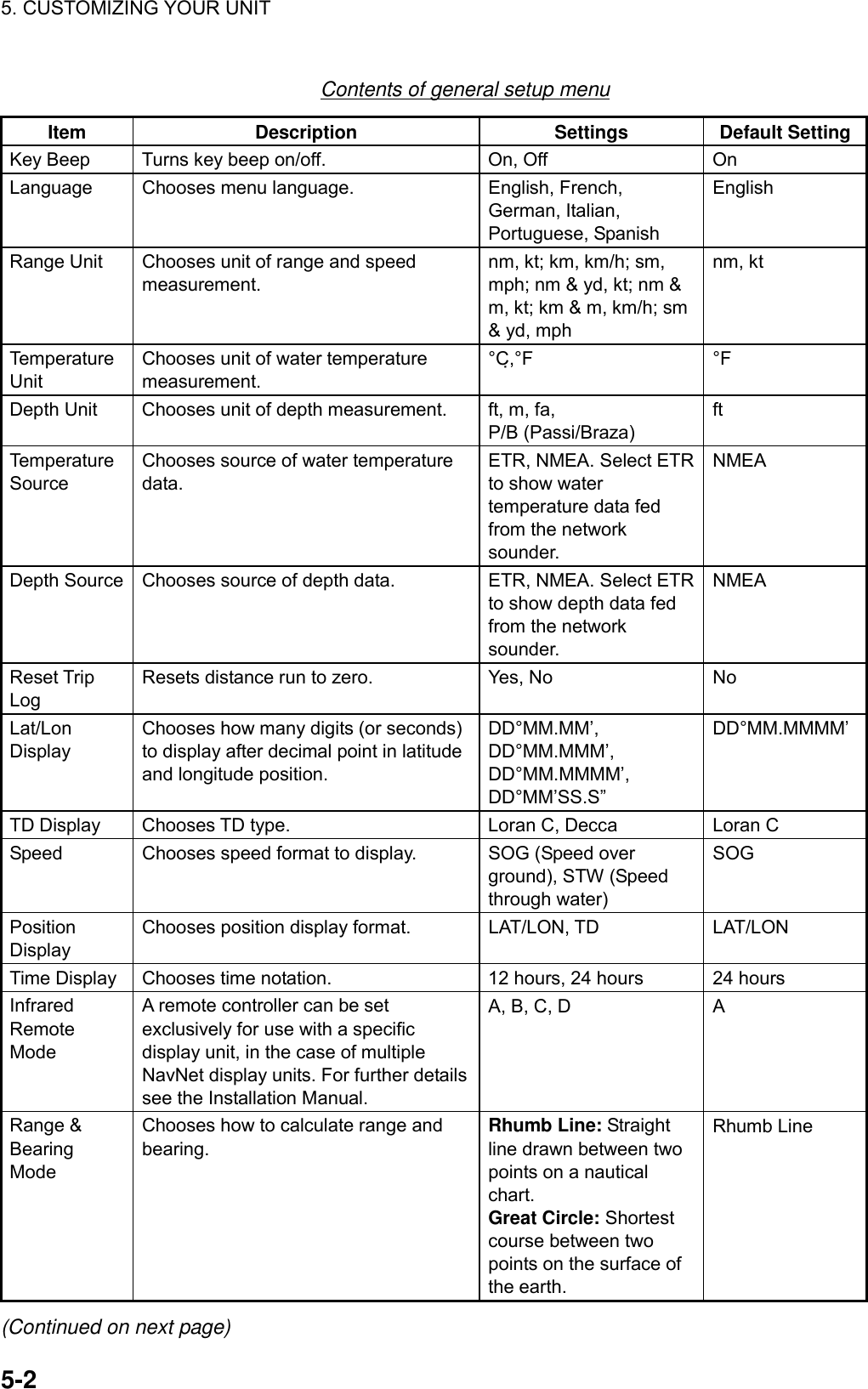 5. CUSTOMIZING YOUR UNIT    5-2Contents of general setup menu Item Description  Settings Default Setting Key Beep  Turns key beep on/off.  On, Off  On Language  Chooses menu language.  English, French, German, Italian, Portuguese, Spanish English Range Unit  Chooses unit of range and speed measurement. nm, kt; km, km/h; sm, mph; nm &amp; yd, kt; nm &amp; m, kt; km &amp; m, km/h; sm &amp; yd, mph nm, kt Temperature Unit Chooses unit of water temperature measurement.  °C,°F °F Depth Unit  Chooses unit of depth measurement.  ft, m, fa, P/B (Passi/Braza) ft Temperature Source Chooses source of water temperature data. ETR, NMEA. Select ETR to show water temperature data fed from the network sounder. NMEA Depth Source  Chooses source of depth data.  ETR, NMEA. Select ETR to show depth data fed from the network sounder. NMEA Reset Trip Log Resets distance run to zero.  Yes, No  No Lat/Lon Display Chooses how many digits (or seconds) to display after decimal point in latitude and longitude position. DD°MM.MM’, DD°MM.MMM’, DD°MM.MMMM’, DD°MM’SS.S” DD°MM.MMMM’ TD Display  Chooses TD type.  Loran C, Decca  Loran C Speed  Chooses speed format to display.  SOG (Speed over ground), STW (Speed through water) SOG Position Display Chooses position display format.  LAT/LON, TD  LAT/LON Time Display  Chooses time notation.  12 hours, 24 hours  24 hours Infrared Remote Mode A remote controller can be set exclusively for use with a specific display unit, in the case of multiple NavNet display units. For further details see the Installation Manual. A, B, C, D  A Range &amp; Bearing Mode  Chooses how to calculate range and bearing.    Rhumb Line: Straight line drawn between two points on a nautical chart. Great Circle: Shortest course between two points on the surface of the earth. Rhumb Line (Continued on next page) 