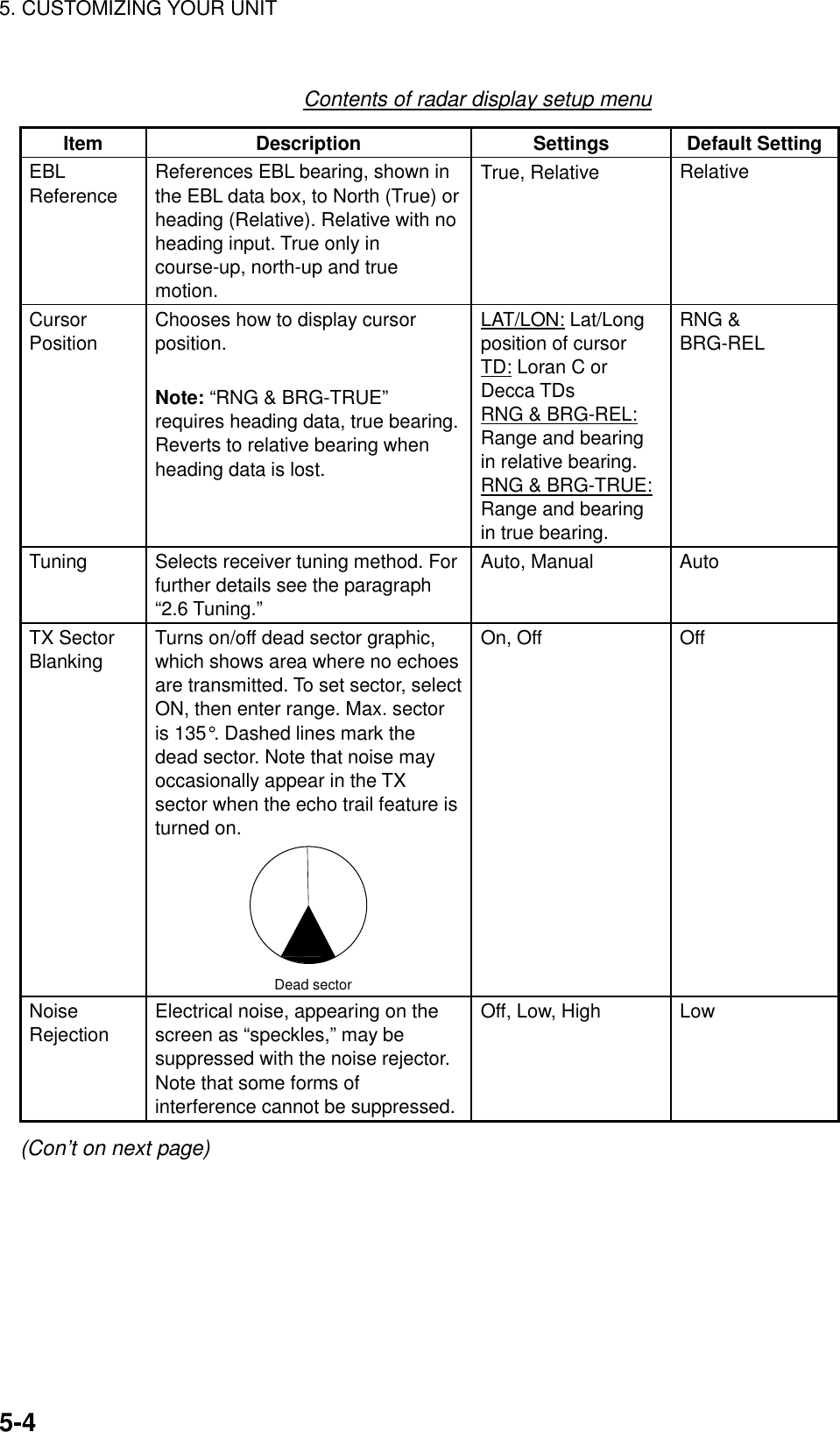 5. CUSTOMIZING YOUR UNIT    5-4Contents of radar display setup menu Item Description  Settings Default Setting EBL Reference References EBL bearing, shown in the EBL data box, to North (True) or heading (Relative). Relative with no heading input. True only in course-up, north-up and true motion. True, Relative  Relative  Cursor Position Chooses how to display cursor position.  Note: “RNG &amp; BRG-TRUE” requires heading data, true bearing. Reverts to relative bearing when heading data is lost.  LAT/LON: Lat/Long position of cursor   TD: Loran C or Decca TDs RNG &amp; BRG-REL: Range and bearing in relative bearing. RNG &amp; BRG-TRUE: Range and bearing in true bearing.   RNG &amp; BRG-REL Tuning  Selects receiver tuning method. For further details see the paragraph   “2.6 Tuning.” Auto, Manual  Auto Turns on/off dead sector graphic, which shows area where no echoes are transmitted. To set sector, select ON, then enter range. Max. sector is 135°. Dashed lines mark the dead sector. Note that noise may occasionally appear in the TX sector when the echo trail feature is turned on. TX Sector Blanking Dead sector On, Off  Off Noise Rejection Electrical noise, appearing on the screen as “speckles,” may be suppressed with the noise rejector. Note that some forms of interference cannot be suppressed. Off, Low, High  Low (Con’t on next page) 