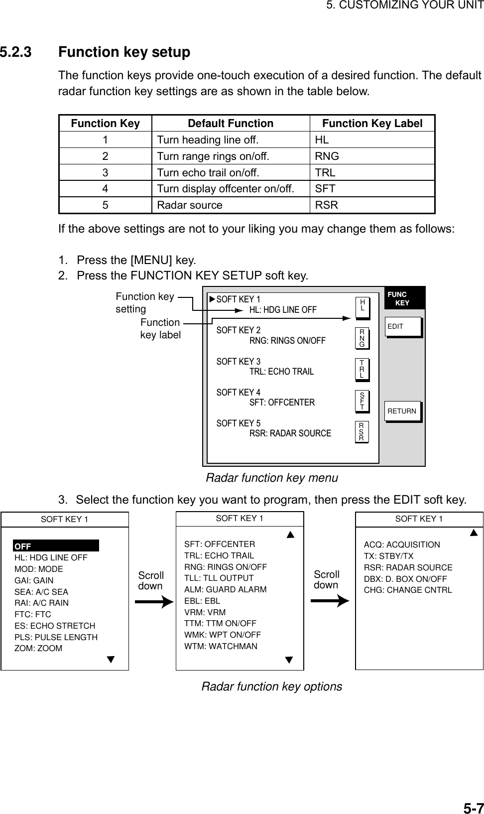 5. CUSTOMIZING YOUR UNIT    5-75.2.3  Function key setup The function keys provide one-touch execution of a desired function. The default radar function key settings are as shown in the table below.  Function Key  Default Function  Function Key Label 1  Turn heading line off.  HL 2  Turn range rings on/off.  RNG 3  Turn echo trail on/off.  TRL 4  Turn display offcenter on/off.  SFT 5 Radar source  RSR If the above settings are not to your liking you may change them as follows:  1.  Press the [MENU] key. 2.  Press the FUNCTION KEY SETUP soft key. FUNC    KEYEDITRETURN▲Function key settingFunction key labelHLRNGTRLSFTRSRSOFT KEY 1HL: HDG LINE OFF                                        SOFT KEY 2RNG: RINGS ON/OFFSOFT KEY 3TRL: ECHO TRAILSOFT KEY 4SFT: OFFCENTERSOFT KEY 5RSR: RADAR SOURCE       Radar function key menu 3.  Select the function key you want to program, then press the EDIT soft key. ▲SOFT KEY 1OFFHL: HDG LINE OFFMOD: MODEGAI: GAIN SEA: A/C SEARAI: A/C RAINFTC: FTCES: ECHO STRETCHPLS: PULSE LENGTHZOM: ZOOM▲SOFT KEY 1SFT: OFFCENTERTRL: ECHO TRAILRNG: RINGS ON/OFFTLL: TLL OUTPUTALM: GUARD ALARMEBL: EBLVRM: VRMTTM: TTM ON/OFFWMK: WPT ON/OFFWTM: WATCHMAN▲SOFT KEY 1ACQ: ACQUISITIONTX: STBY/TXRSR: RADAR SOURCEDBX: D. BOX ON/OFFCHG: CHANGE CNTRLScrolldown▲Scrolldown Radar function key options 