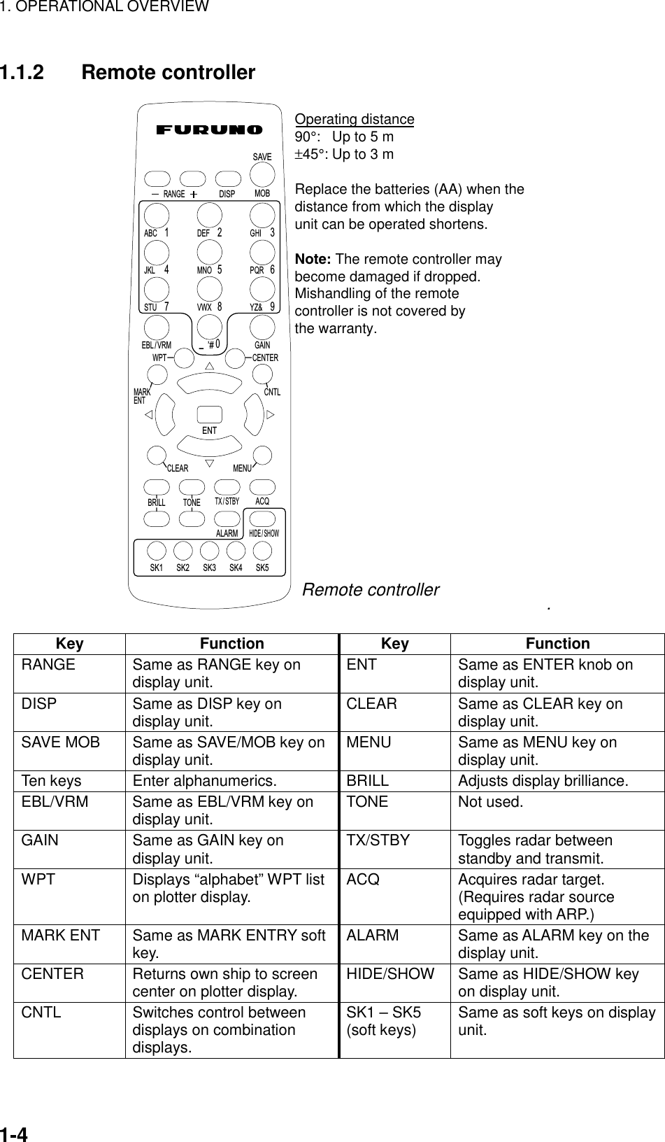 1. OPERATIONAL OVERVIEW    1-41.1.2 Remote controller Operating distance90°: Up to 5 m±45°: Up to 3 mReplace the batteries (AA) when the distance from which the displayunit can be operated shortens.Note: The remote controller maybecome damaged if dropped.Mishandling of the remotecontroller is not covered bythe warranty. Remote controllerALARMSK3SK1 SK2HIDE / SHOWSK4 SK50GAIN’#EBL / VRMTX / STBYENTBRILLCLEARTONEWPTMARKENTMENUACQCNTLCENTERMNO4JKLSTU 7VWXABC 1DEFRANGE6598 YZ&amp;PQR32 GHIDISP MOBSAVE  . Key Function Key Function RANGE  Same as RANGE key on display unit.  ENT  Same as ENTER knob on display unit. DISP  Same as DISP key on display unit.  CLEAR  Same as CLEAR key on display unit. SAVE MOB  Same as SAVE/MOB key on display unit.  MENU  Same as MENU key on display unit. Ten keys  Enter alphanumerics.  BRILL  Adjusts display brilliance. EBL/VRM  Same as EBL/VRM key on display unit.  TONE Not used.  GAIN  Same as GAIN key on display unit.  TX/STBY  Toggles radar between standby and transmit. WPT  Displays “alphabet” WPT list on plotter display.  ACQ  Acquires radar target. (Requires radar source equipped with ARP.) MARK ENT  Same as MARK ENTRY soft key.  ALARM  Same as ALARM key on the display unit. CENTER  Returns own ship to screen center on plotter display.  HIDE/SHOW  Same as HIDE/SHOW key on display unit. CNTL  Switches control between displays on combination displays. SK1 – SK5 (soft keys)  Same as soft keys on display unit. 