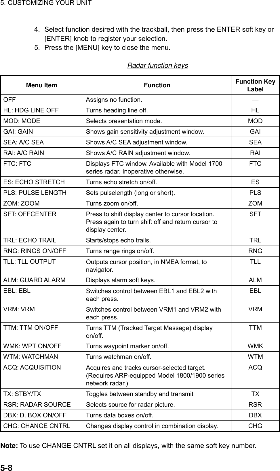 5. CUSTOMIZING YOUR UNIT    5-84.  Select function desired with the trackball, then press the ENTER soft key or [ENTER] knob to register your selection. 5.  Press the [MENU] key to close the menu.  Radar function keys Menu Item  Function  Function Key Label OFF  Assigns no function.  — HL: HDG LINE OFF  Turns heading line off.  HL MOD: MODE  Selects presentation mode.  MOD GAI: GAIN  Shows gain sensitivity adjustment window.  GAI SEA: A/C SEA  Shows A/C SEA adjustment window.  SEA RAI: A/C RAIN  Shows A/C RAIN adjustment window.  RAI FTC: FTC  Displays FTC window. Available with Model 1700 series radar. Inoperative otherwise. FTC ES: ECHO STRETCH  Turns echo stretch on/off.  ES PLS: PULSE LENGTH  Sets pulselength (long or short).  PLS ZOM: ZOOM  Turns zoom on/off.  ZOM SFT: OFFCENTER  Press to shift display center to cursor location. Press again to turn shift off and return cursor to display center. SFT TRL: ECHO TRAIL    Starts/stops echo trails.  TRL RNG: RINGS ON/OFF  Turns range rings on/off.  RNG TLL: TLL OUTPUT  Outputs cursor position, in NMEA format, to navigator. TLL ALM: GUARD ALARM  Displays alarm soft keys.  ALM EBL: EBL  Switches control between EBL1 and EBL2 with each press. EBL VRM: VRM  Switches control between VRM1 and VRM2 with each press. VRM TTM: TTM ON/OFF  Turns TTM (Tracked Target Message) display on/off.  TTM WMK: WPT ON/OFF  Turns waypoint marker on/off.  WMK WTM: WATCHMAN  Turns watchman on/off.  WTM ACQ: ACQUISITION  Acquires and tracks cursor-selected target. (Requires ARP-equipped Model 1800/1900 series network radar.) ACQ TX: STBY/TX  Toggles between standby and transmit  TX RSR: RADAR SOURCE  Selects source for radar picture.  RSR DBX: D. BOX ON/OFF  Turns data boxes on/off.  DBX CHG: CHANGE CNTRL  Changes display control in combination display.  CHG  Note: To use CHANGE CNTRL set it on all displays, with the same soft key number. 