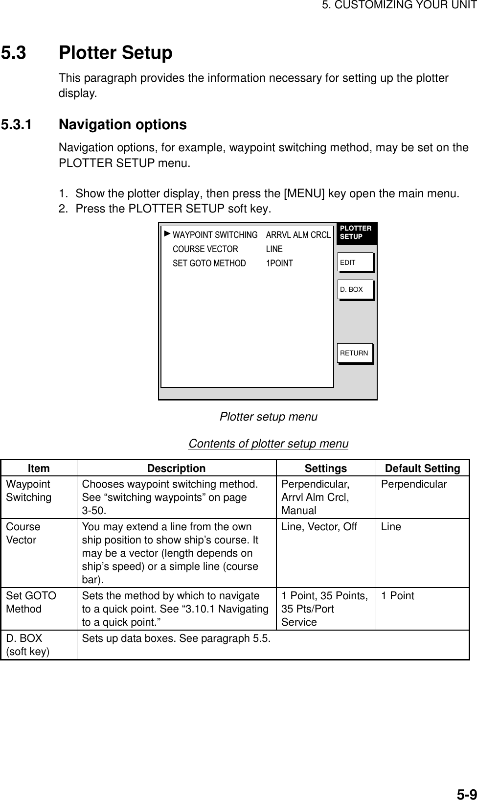 5. CUSTOMIZING YOUR UNIT    5-95.3 Plotter Setup This paragraph provides the information necessary for setting up the plotter display.   5.3.1 Navigation options Navigation options, for example, waypoint switching method, may be set on the PLOTTER SETUP menu.   1.  Show the plotter display, then press the [MENU] key open the main menu. 2.  Press the PLOTTER SETUP soft key. PLOTTERSETUPEDITD. BOXRETURNWAYPOINT SWITCHING ARRVL ALM CRCLCOURSE VECTOR LINESET GOTO METHOD 1POINT Plotter setup menu Contents of plotter setup menu Item Description  Settings Default SettingWaypoint Switching  Chooses waypoint switching method. See “switching waypoints” on page 3-50. Perpendicular, Arrvl Alm Crcl, Manual Perpendicular Course Vector  You may extend a line from the own ship position to show ship’s course. It may be a vector (length depends on ship’s speed) or a simple line (course bar). Line, Vector, Off  Line Set GOTO Method Sets the method by which to navigate to a quick point. See “3.10.1 Navigating to a quick point.” 1 Point, 35 Points, 35 Pts/Port Service 1 Point D. BOX (soft key)  Sets up data boxes. See paragraph 5.5.      