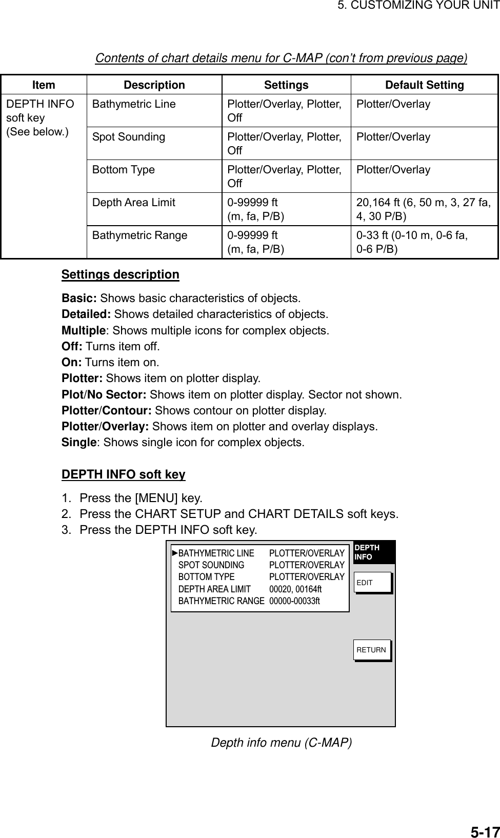 5. CUSTOMIZING YOUR UNIT    5-17Contents of chart details menu for C-MAP (con’t from previous page) Item Description  Settings  Default Setting Bathymetric Line  Plotter/Overlay, Plotter, Off Plotter/Overlay Spot Sounding  Plotter/Overlay, Plotter, Off Plotter/Overlay Bottom Type  Plotter/Overlay, Plotter, Off Plotter/Overlay Depth Area Limit  0-99999 ft (m, fa, P/B) 20,164 ft (6, 50 m, 3, 27 fa, 4, 30 P/B) DEPTH INFO soft key (See below.) Bathymetric Range  0-99999 ft (m, fa, P/B) 0-33 ft (0-10 m, 0-6 fa, 0-6 P/B) Settings description Basic: Shows basic characteristics of objects. Detailed: Shows detailed characteristics of objects. Multiple: Shows multiple icons for complex objects. Off: Turns item off. On: Turns item on.     Plotter: Shows item on plotter display. Plot/No Sector: Shows item on plotter display. Sector not shown. Plotter/Contour: Shows contour on plotter display. Plotter/Overlay: Shows item on plotter and overlay displays. Single: Shows single icon for complex objects.  DEPTH INFO soft key 1.  Press the [MENU] key. 2.  Press the CHART SETUP and CHART DETAILS soft keys. 3.  Press the DEPTH INFO soft key. DEPTHINFO  EDITRETURNBATHYMETRIC LINE PLOTTER/OVERLAYSPOT SOUNDING PLOTTER/OVERLAYBOTTOM TYPE PLOTTER/OVERLAYDEPTH AREA LIMIT 00020, 00164ftBATHYMETRIC RANGE 00000-00033ft Depth info menu (C-MAP) 