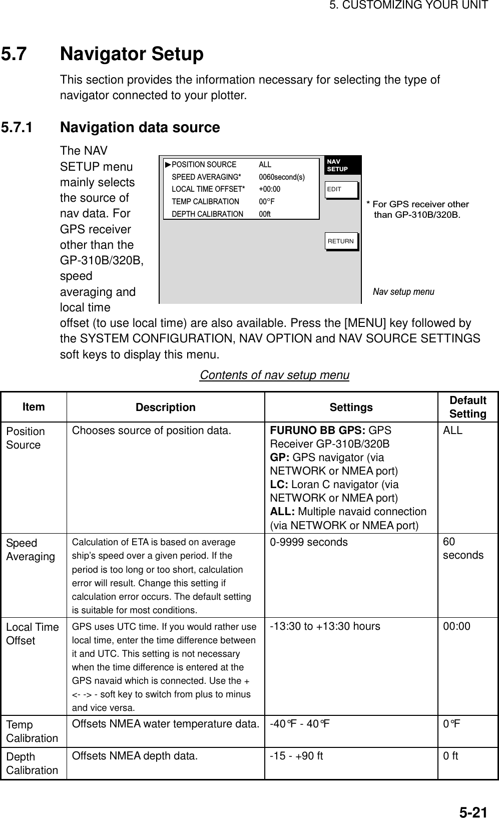 5. CUSTOMIZING YOUR UNIT    5-21NAVSETUPEDITRETURN* For GPS receiver other   than GP-310B/320B.POSITION SOURCE ALLSPEED AVERAGING* 0060second(s)LOCAL TIME OFFSET* +00:00TEMP CALIBRATION 00 FDEPTH CALIBRATION 00ftNav setup menu5.7 Navigator Setup This section provides the information necessary for selecting the type of navigator connected to your plotter.    5.7.1  Navigation data source The NAV SETUP menu mainly selects the source of nav data. For GPS receiver other than the GP-310B/320B, speed averaging and local time offset (to use local time) are also available. Press the [MENU] key followed by the SYSTEM CONFIGURATION, NAV OPTION and NAV SOURCE SETTINGS soft keys to display this menu.   Contents of nav setup menu Item  Description Settings Default Setting Position Source Chooses source of position data.  FURUNO BB GPS: GPS Receiver GP-310B/320B GP: GPS navigator (via NETWORK or NMEA port) LC: Loran C navigator (via NETWORK or NMEA port) ALL: Multiple navaid connection (via NETWORK or NMEA port) ALL Speed Averaging Calculation of ETA is based on average ship’s speed over a given period. If the period is too long or too short, calculation error will result. Change this setting if calculation error occurs. The default setting is suitable for most conditions. 0-9999 seconds  60 seconds Local Time Offset GPS uses UTC time. If you would rather use local time, enter the time difference between it and UTC. This setting is not necessary when the time difference is entered at the GPS navaid which is connected. Use the + &lt;- -&gt; - soft key to switch from plus to minus and vice versa. -13:30 to +13:30 hours  00:00 Temp Calibration Offsets NMEA water temperature data.  -40°F - 40°F  0°F Depth Calibration Offsets NMEA depth data.  -15 - +90 ft  0 ft 