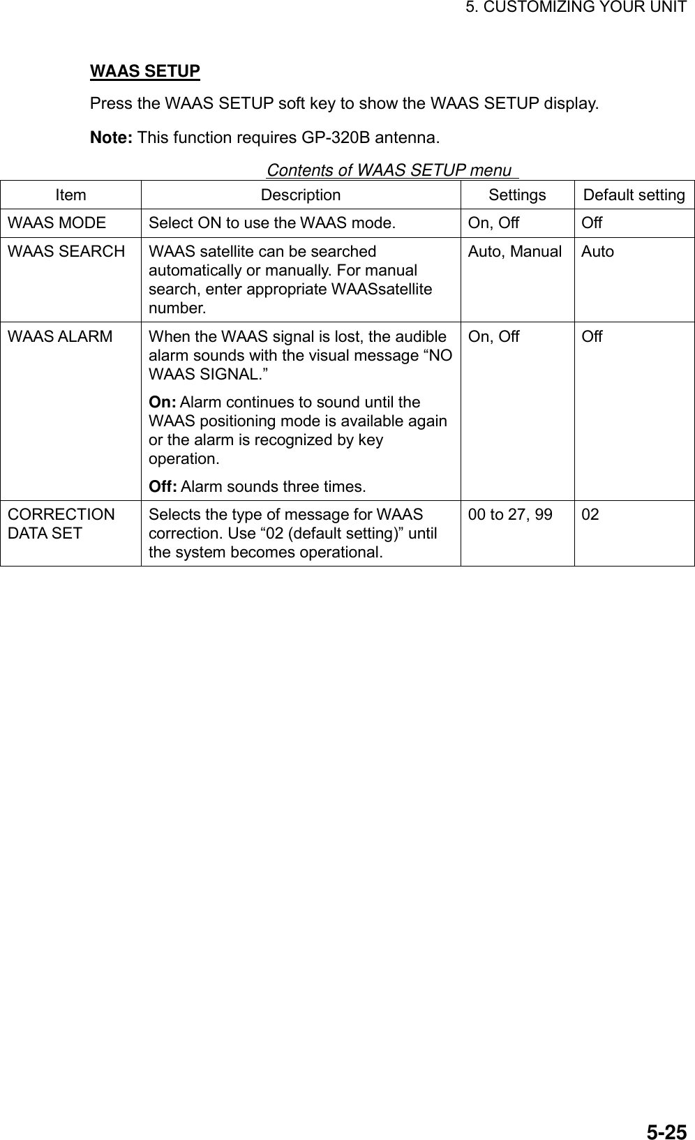 5. CUSTOMIZING YOUR UNIT    5-25WAAS SETUP Press the WAAS SETUP soft key to show the WAAS SETUP display. Note: This function requires GP-320B antenna. Contents of WAAS SETUP menu   Item Description Settings Default setting WAAS MODE  Select ON to use the WAAS mode.  On, Off  Off WAAS SEARCH  WAAS satellite can be searched automatically or manually. For manual search, enter appropriate WAASsatellite number. Auto, Manual  Auto WAAS ALARM  When the WAAS signal is lost, the audible alarm sounds with the visual message “NO WAAS SIGNAL.”   On: Alarm continues to sound until the WAAS positioning mode is available again or the alarm is recognized by key operation. Off: Alarm sounds three times. On, Off  Off CORRECTION DATA SET Selects the type of message for WAAS correction. Use “02 (default setting)” until the system becomes operational. 00 to 27, 99  02  