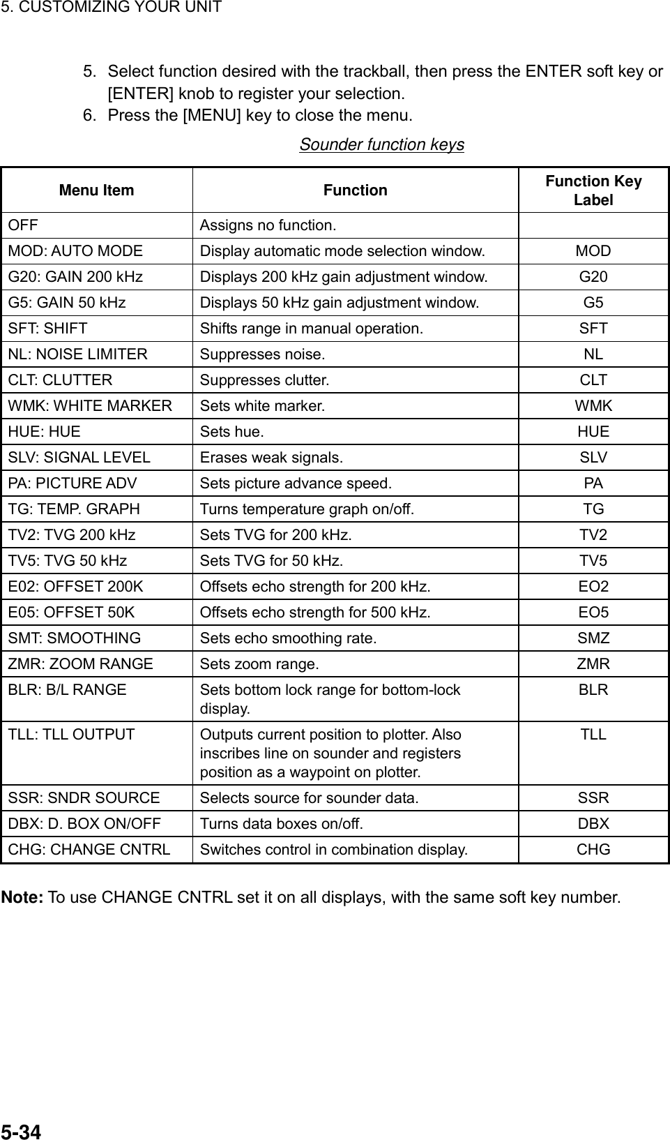 5. CUSTOMIZING YOUR UNIT    5-345.  Select function desired with the trackball, then press the ENTER soft key or [ENTER] knob to register your selection. 6.  Press the [MENU] key to close the menu. Sounder function keys Menu Item  Function  Function Key Label OFF  Assigns no function.   MOD: AUTO MODE  Display automatic mode selection window.  MOD G20: GAIN 200 kHz  Displays 200 kHz gain adjustment window.  G20 G5: GAIN 50 kHz  Displays 50 kHz gain adjustment window.  G5 SFT: SHIFT  Shifts range in manual operation.  SFT NL: NOISE LIMITER  Suppresses noise.  NL CLT: CLUTTER  Suppresses clutter.  CLT WMK: WHITE MARKER  Sets white marker.  WMK HUE: HUE    Sets hue.  HUE SLV: SIGNAL LEVEL  Erases weak signals.  SLV PA: PICTURE ADV  Sets picture advance speed.  PA TG: TEMP. GRAPH  Turns temperature graph on/off.  TG TV2: TVG 200 kHz  Sets TVG for 200 kHz.  TV2 TV5: TVG 50 kHz  Sets TVG for 50 kHz.  TV5 E02: OFFSET 200K  Offsets echo strength for 200 kHz.  EO2 E05: OFFSET 50K  Offsets echo strength for 500 kHz.  EO5 SMT: SMOOTHING  Sets echo smoothing rate.  SMZ ZMR: ZOOM RANGE  Sets zoom range.  ZMR BLR: B/L RANGE  Sets bottom lock range for bottom-lock display. BLR TLL: TLL OUTPUT  Outputs current position to plotter. Also inscribes line on sounder and registers position as a waypoint on plotter. TLL SSR: SNDR SOURCE  Selects source for sounder data.  SSR DBX: D. BOX ON/OFF  Turns data boxes on/off.  DBX CHG: CHANGE CNTRL  Switches control in combination display.  CHG  Note: To use CHANGE CNTRL set it on all displays, with the same soft key number.  