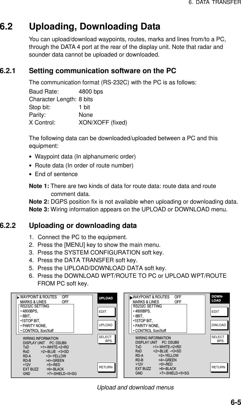 6. DATA TRANSFER    6-56.2  Uploading, Downloading Data You can upload/download waypoints, routes, marks and lines from/to a PC, through the DATA 4 port at the rear of the display unit. Note that radar and sounder data cannot be uploaded or downloaded.  6.2.1  Setting communication software on the PC The communication format (RS-232C) with the PC is as follows: Baud Rate:  4800 bps Character Length: 8 bits Stop bit:  1 bit Parity: None X Control:  XON/XOFF (fixed)  The following data can be downloaded/uploaded between a PC and this equipment: •  Waypoint data (In alphanumeric order) •  Route data (In order of route number) •  End of sentence Note 1: There are two kinds of data for route data: route data and route comment data. Note 2: DGPS position fix is not available when uploading or downloading data. Note 3: Wiring information appears on the UPLOAD or DOWNLOAD menu.  6.2.2  Uploading or downloading data 1.  Connect the PC to the equipment. 2.  Press the [MENU] key to show the main menu. 3.  Press the SYSTEM CONFIGURATION soft key. 4.  Press the DATA TRANSFER soft key. 5.  Press the UPLOAD/DOWNLOAD DATA soft key. 6.  Press the DOWNLOAD WPT/ROUTE TO PC or UPLOAD WPT/ROUTE FROM PC soft key. UPLOADEDITUPLOADSELECT       BPSRETURNDOWN-LOADEDITDWLOADSELECT      BPSRETURN▲▲WAYPOINT &amp; ROUTES OFFMARKS &amp; LINES OFFWIRING INFORMATIONDISPLAY UNIT     PC: DSUB9TxD             &gt;1&gt;-WHITE-&lt;2&lt;RDRxD             &gt;2&gt;-BLUE  -&lt;3&lt;SDRD-A                 &gt;3&gt;-YELLOWRD-B                 &gt;4&gt;-GREEN+12V                  &gt;5&gt;-REDEXT BUZZ         &gt;6&gt;-BLACKGND                   &gt;7&gt;-SHIELD-&lt;5&lt;SGRS232C SETTING • 4800BPS,• 8BIT,•1STOP BIT,• PARITY NONE,• CONTROL Xon/XoffWAYPOINT &amp; ROUTES OFFMARKS &amp; LINES OFFWIRING INFORMATIONDISPLAY UNIT     PC: DSUB9TxD             &gt;1&gt;-WHITE-&lt;2&lt;RDRxD             &gt;2&gt;-BLUE  -&lt;3&lt;SDRD-A                 &gt;3&gt;-YELLOWRD-B                 &gt;4&gt;-GREEN+12V                  &gt;5&gt;-REDEXT BUZZ         &gt;6&gt;-BLACKGND                   &gt;7&gt;-SHIELD-&lt;5&lt;SGRS232C SETTING • 4800BPS,• 8BIT,•1STOP BIT,• PARITY NONE,• CONTROL Xon/Xoff Upload and download menus 