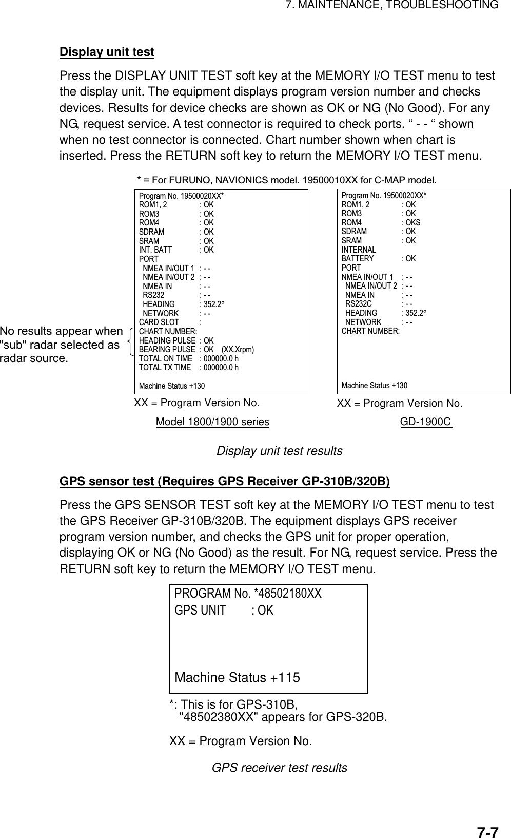 7. MAINTENANCE, TROUBLESHOOTING    7-7Display unit test Press the DISPLAY UNIT TEST soft key at the MEMORY I/O TEST menu to test the display unit. The equipment displays program version number and checks devices. Results for device checks are shown as OK or NG (No Good). For any NG, request service. A test connector is required to check ports. “ - - “ shown when no test connector is connected. Chart number shown when chart is inserted. Press the RETURN soft key to return the MEMORY I/O TEST menu. XX = Program Version No. XX = Program Version No.Model 1800/1900 series                                            GD-1900C* = For FURUNO, NAVIONICS model. 19500010XX for C-MAP model.Program No. 19500020XX*ROM1, 2 : OKROM3 : OKROM4 : OKSDRAM : OKSRAM : OKINT. BATT : OKPORT  NMEA IN/OUT 1 : - -  NMEA IN/OUT 2 : - -  NMEA IN : - -  RS232 : - -  HEADING : 352.2°  NETWORK : - -CARD SLOT :  CHART NUMBER: HEADING PULSE : OKBEARING PULSE : OK    (XX.Xrpm)TOTAL ON TIME  : 000000.0 hTOTAL TX TIME  : 000000.0 hMachine Status +130 Program No. 19500020XX*ROM1, 2 : OKROM3 : OKROM4 : OKSSDRAM : OKSRAM : OKINTERNALBATTERY : OKPORTNMEA IN/OUT 1 : - -  NMEA IN/OUT 2 : - -  NMEA IN : - -  RS232C  : - -  HEADING : 352.2°  NETWORK : - -CHART NUMBER: Machine Status +130 No results appear when&quot;sub&quot; radar selected asradar source. Display unit test results GPS sensor test (Requires GPS Receiver GP-310B/320B) Press the GPS SENSOR TEST soft key at the MEMORY I/O TEST menu to test the GPS Receiver GP-310B/320B. The equipment displays GPS receiver program version number, and checks the GPS unit for proper operation, displaying OK or NG (No Good) as the result. For NG, request service. Press the RETURN soft key to return the MEMORY I/O TEST menu. *: This is for GPS-310B,   &quot;48502380XX&quot; appears for GPS-320B.XX = Program Version No.PROGRAM No. *48502180XXGPS UNIT : OKMachine Status +115 GPS receiver test results   