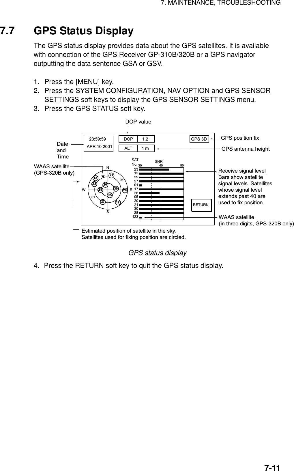 7. MAINTENANCE, TROUBLESHOOTING    7-117.7  GPS Status Display The GPS status display provides data about the GPS satellites. It is available with connection of the GPS Receiver GP-310B/320B or a GPS navigator outputting the data sentence GSA or GSV.  1.  Press the [MENU] key. 2.  Press the SYSTEM CONFIGURATION, NAV OPTION and GPS SENSOR SETTINGS soft keys to display the GPS SENSOR SETTINGS menu. 3.  Press the GPS STATUS soft key. RETURN  23:59:59APR 10 2001DateandTimeDOP valueReceive signal levelBars show satellitesignal levels. Satelliteswhose signal levelextends past 40 areused to fix position.GPS antenna heightEstimated position of satellite in the sky. Satellites used for fixing position are circled.23122927011726052021302812330 40                    50DOP 1.2ALT 1 mWNSE21122320290527 1728300126SATNo. SNRGPS 3DGPS position fixWWAAS satellite(GPS-320B only)WAAS satellite(in three digits, GPS-320B only) GPS status display 4.  Press the RETURN soft key to quit the GPS status display. 
