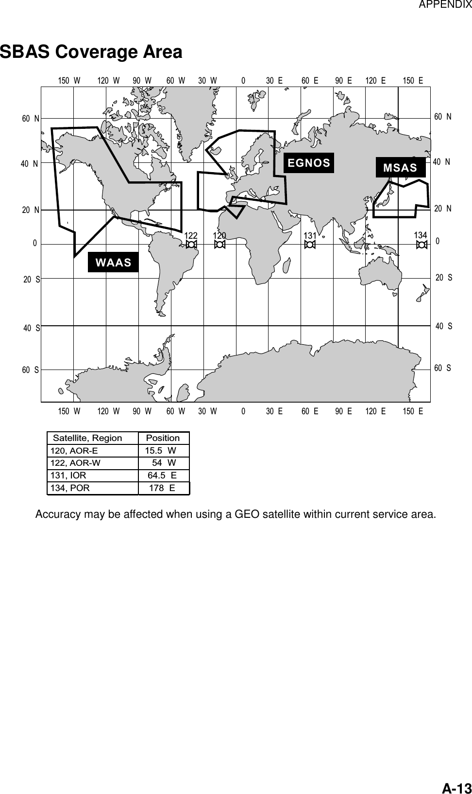 APPENDIX    A-13 SBAS Coverage Area 150 W         120 W       90 W        60 W       30 W             0           30 E          60 E         90 E       120 E         150 E        150 W         120 W       90 W        60 W       30 W             0           30 E          60 E         90 E       120 E         150 E             020 S40 S60 S20 N40 N60 N020 S40 S60 S20 N40 N60 NWAASEGNOS MSASSatellite, Region         Position          120, AOR-E                   15.5 W  122, AOR-W                     54 W  131, IOR                         64.5 E  134, POR                        178 E 131 134122 120 Accuracy may be affected when using a GEO satellite within current service area. 