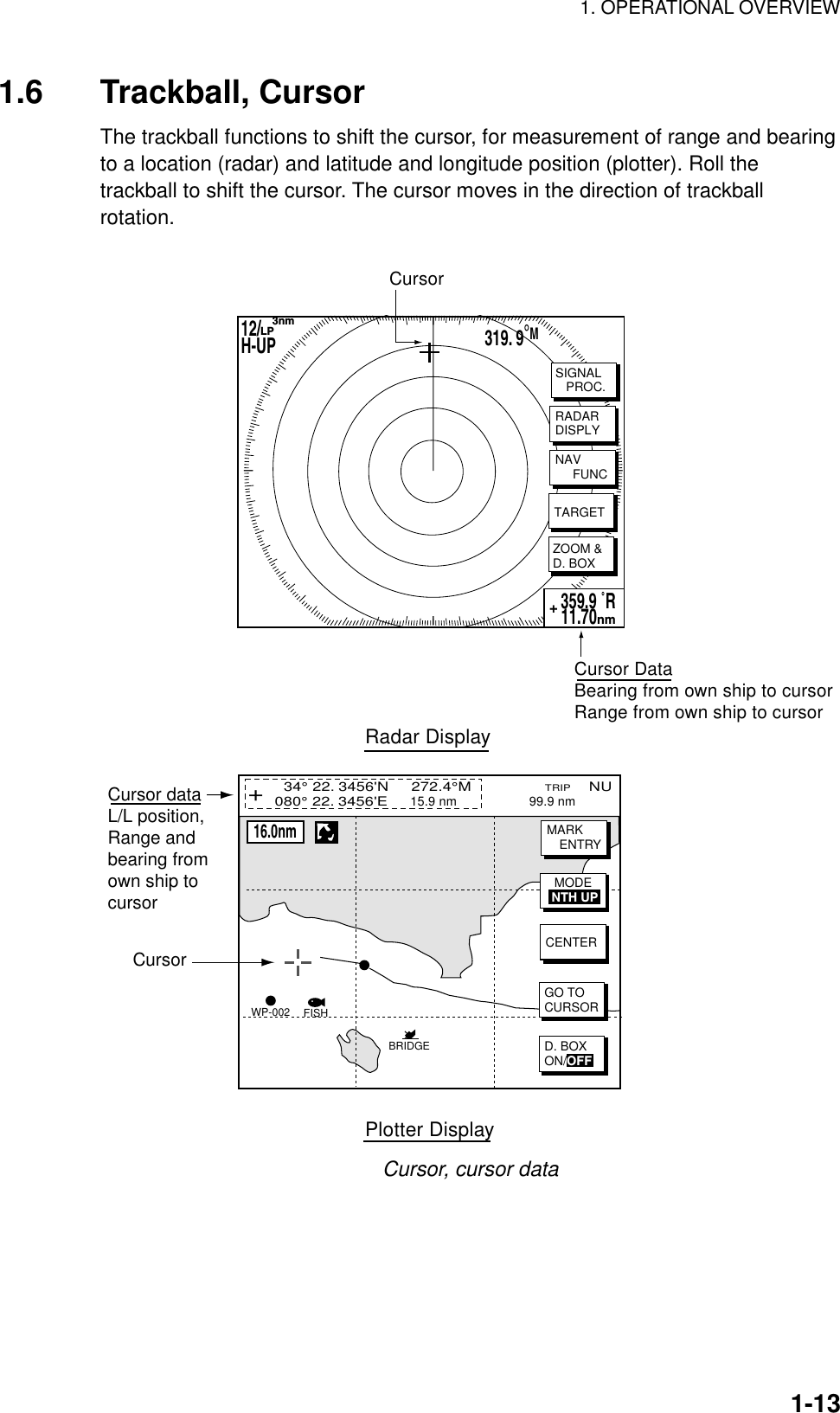 1. OPERATIONAL OVERVIEW    1-131.6 Trackball, Cursor The trackball functions to shift the cursor, for measurement of range and bearing to a location (radar) and latitude and longitude position (plotter). Roll the trackball to shift the cursor. The cursor moves in the direction of trackball rotation.  Cursor dataL/L position,Range andbearing fromown ship tocursorCursorBRIDGEFISHWP-002MODENTH UPGO TOCURSORCENTERMARKENTRY  34° 22. 3456&apos;N     272.4°M                  TRIP    NU080° 22. 3456&apos;E     15.9 nm                    99.9 nm+ZOOM &amp;D. BOX12/H-UP     3nmLP319. 9°M359.9 ˚R 11.70nm+SIGNAL   PROC.RADARDISPLYTARGETNAV     FUNCCursorCursor DataBearing from own ship to cursorRange from own ship to cursorRadar DisplayPlotter DisplayD. BOXON/OFF     16.0nm Cursor, cursor data 