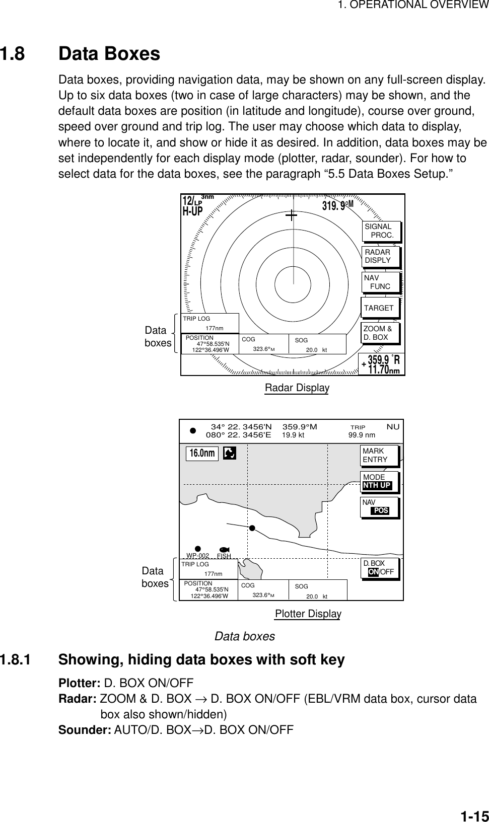 1. OPERATIONAL OVERVIEW    1-151.8 Data Boxes Data boxes, providing navigation data, may be shown on any full-screen display. Up to six data boxes (two in case of large characters) may be shown, and the default data boxes are position (in latitude and longitude), course over ground, speed over ground and trip log. The user may choose which data to display, where to locate it, and show or hide it as desired. In addition, data boxes may be set independently for each display mode (plotter, radar, sounder). For how to select data for the data boxes, see the paragraph “5.5 Data Boxes Setup.” FISHWP-002  34° 22. 3456&apos;N    359.9°M              TRIP        NU080° 22. 3456&apos;E    19.9 kt                     99.9 nmMARKENTRYMODENTH UPNAVPOSZOOM &amp;D. BOX12/H-UP     3nmLP319. 9°M359.9 ˚R 11.70nm+SIGNAL   PROC.RADARDISPLYTARGETNAV   FUNCDataboxesDataboxesRadar DisplayPlotter Display     16.0nmD. BOX   ON/OFFPOSITION       47°58.535&apos;N    122°36.496&apos;WCOG       323.6°MSOG       20.0   ktTRIP LOG              177nmPOSITION       47°58.535&apos;N    122°36.496&apos;WCOG       323.6°MSOG       20.0   ktTRIP LOG              177nm  Data boxes 1.8.1  Showing, hiding data boxes with soft key Plotter: D. BOX ON/OFF Radar: ZOOM &amp; D. BOX → D. BOX ON/OFF (EBL/VRM data box, cursor data        box also shown/hidden) Sounder: AUTO/D. BOX→D. BOX ON/OFF  