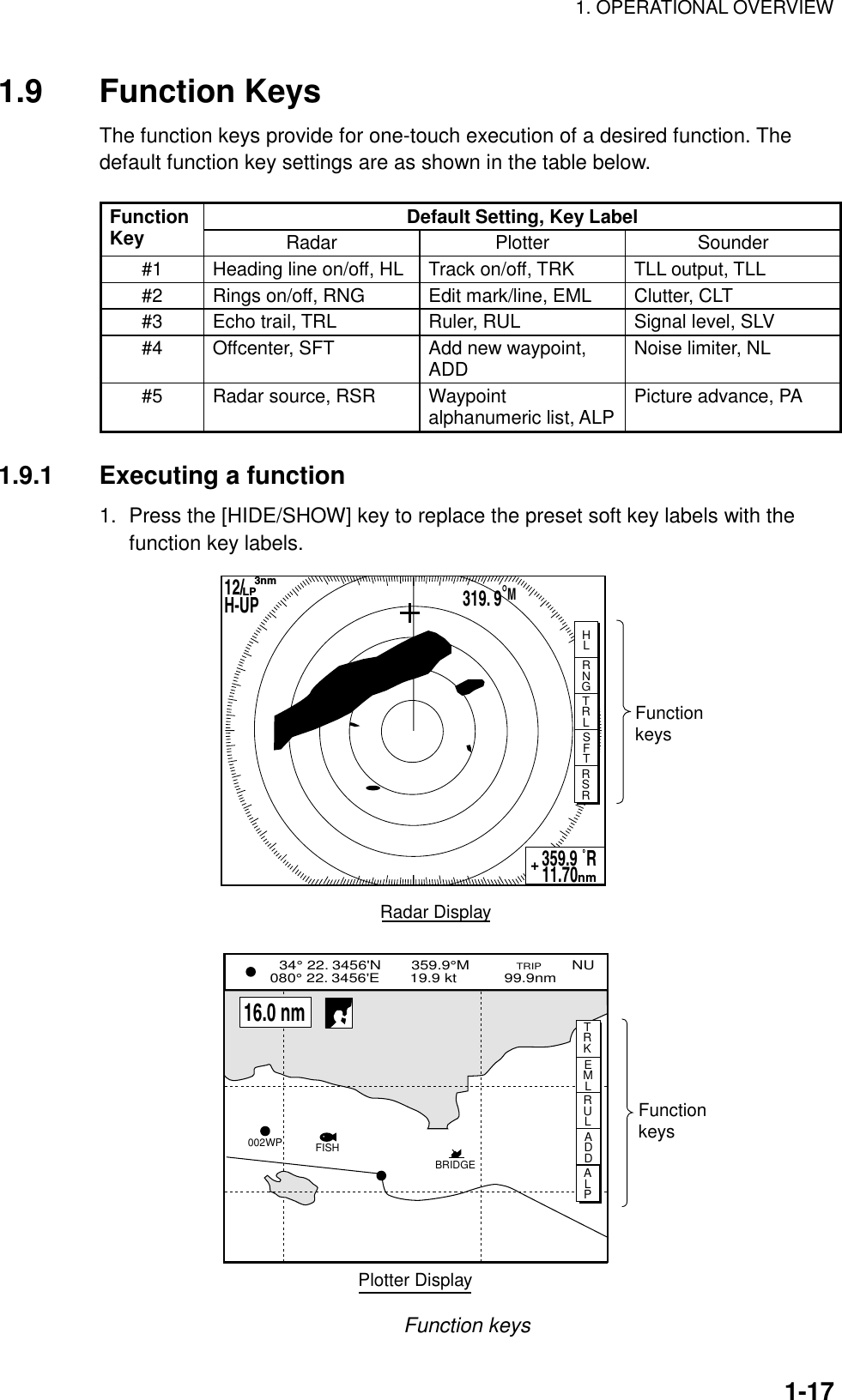 1. OPERATIONAL OVERVIEW    1-171.9 Function Keys The function keys provide for one-touch execution of a desired function. The default function key settings are as shown in the table below.  Default Setting, Key Label Function Key  Radar Plotter Sounder #1  Heading line on/off, HL Track on/off, TRK  TLL output, TLL #2  Rings on/off, RNG  Edit mark/line, EML  Clutter, CLT #3  Echo trail, TRL  Ruler, RUL  Signal level, SLV #4  Offcenter, SFT  Add new waypoint, ADD  Noise limiter, NL #5  Radar source, RSR  Waypoint alphanumeric list, ALP  Picture advance, PA  1.9.1  Executing a function 1.  Press the [HIDE/SHOW] key to replace the preset soft key labels with the function key labels. HLRNGTRLSFTRSRPlotter Display Function keys  34° 22. 3456&apos;N       359.9°M            TRIP       NU080° 22. 3456&apos;E       19.9 kt           99.9nm   BRIDGEFISH002WPRadar Display12/H-UP     3nmLP319. 9°M359.9 ˚R 11.70nm+Functionkeys   16.0 nmTRKEMLRULADDALP Function keys 