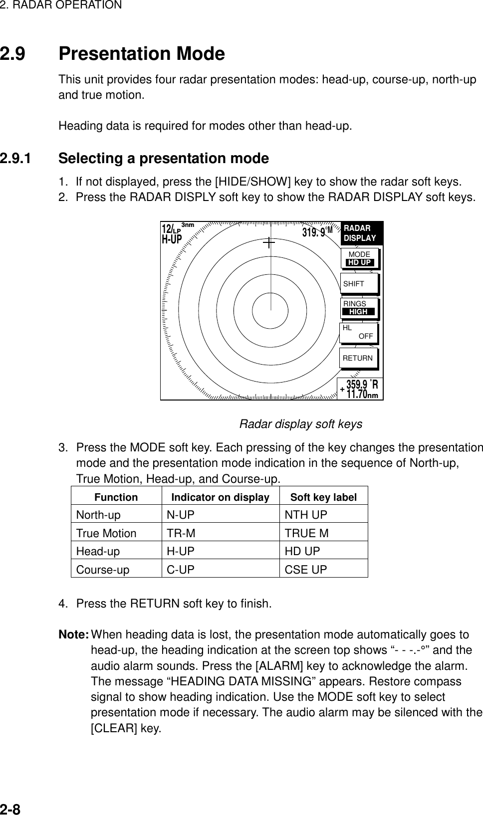 2. RADAR OPERATION    2-82.9 Presentation Mode This unit provides four radar presentation modes: head-up, course-up, north-up and true motion.  Heading data is required for modes other than head-up.  2.9.1  Selecting a presentation mode 1.  If not displayed, press the [HIDE/SHOW] key to show the radar soft keys. 2.  Press the RADAR DISPLY soft key to show the RADAR DISPLAY soft keys. RADARDISPLAYRETURN359.9 ˚R 11.70nm+MODEHD UPSHIFTHL        OFFRINGS   HIGH12/        H-UP      3nmLP319. 9°M Radar display soft keys 3.  Press the MODE soft key. Each pressing of the key changes the presentation mode and the presentation mode indication in the sequence of North-up, True Motion, Head-up, and Course-up. Function  Indicator on display  Soft key label North-up N-UP  NTH UP True Motion  TR-M  TRUE M Head-up H-UP  HD UP Course-up C-UP  CSE UP  4.  Press the RETURN soft key to finish.  Note: When heading data is lost, the presentation mode automatically goes to head-up, the heading indication at the screen top shows “- - -.-°” and the audio alarm sounds. Press the [ALARM] key to acknowledge the alarm. The message “HEADING DATA MISSING” appears. Restore compass signal to show heading indication. Use the MODE soft key to select presentation mode if necessary. The audio alarm may be silenced with the [CLEAR] key.  