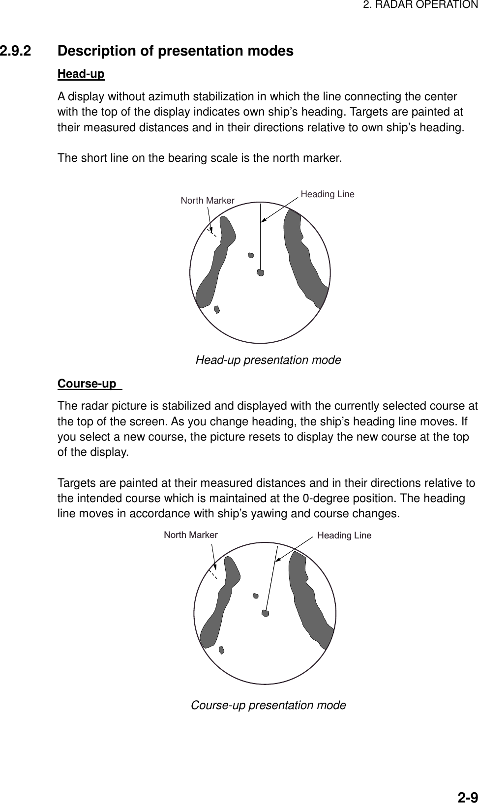 2. RADAR OPERATION    2-92.9.2  Description of presentation modes Head-up A display without azimuth stabilization in which the line connecting the center with the top of the display indicates own ship’s heading. Targets are painted at their measured distances and in their directions relative to own ship’s heading.  The short line on the bearing scale is the north marker.    Heading LineNorth Marker Head-up presentation mode Course-up   The radar picture is stabilized and displayed with the currently selected course at the top of the screen. As you change heading, the ship’s heading line moves. If you select a new course, the picture resets to display the new course at the top of the display.  Targets are painted at their measured distances and in their directions relative to the intended course which is maintained at the 0-degree position. The heading line moves in accordance with ship’s yawing and course changes.   Heading LineNorth Marker Course-up presentation mode 