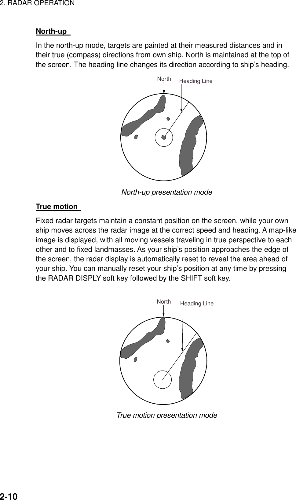 2. RADAR OPERATION    2-10North-up   In the north-up mode, targets are painted at their measured distances and in their true (compass) directions from own ship. North is maintained at the top of the screen. The heading line changes its direction according to ship’s heading. Heading LineNorth North-up presentation mode True motion   Fixed radar targets maintain a constant position on the screen, while your own ship moves across the radar image at the correct speed and heading. A map-like image is displayed, with all moving vessels traveling in true perspective to each other and to fixed landmasses. As your ship’s position approaches the edge of the screen, the radar display is automatically reset to reveal the area ahead of your ship. You can manually reset your ship’s position at any time by pressing the RADAR DISPLY soft key followed by the SHIFT soft key.  Heading LineNorth True motion presentation mode  