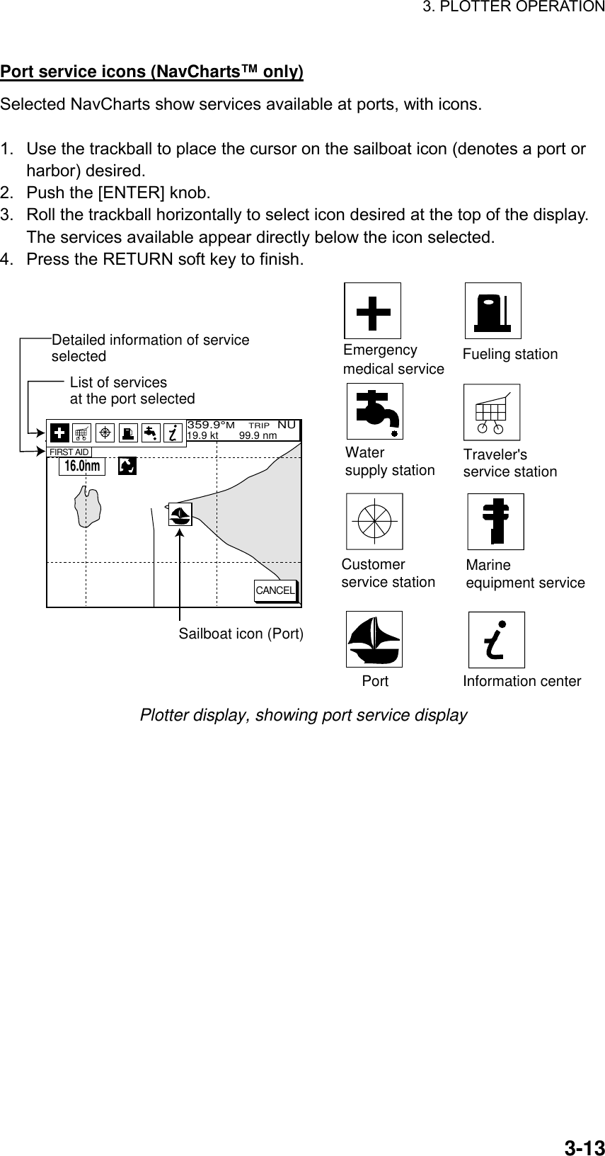 3. PLOTTER OPERATION    3-13Port service icons (NavCharts™ only) Selected NavCharts show services available at ports, with icons.  1.  Use the trackball to place the cursor on the sailboat icon (denotes a port or harbor) desired. 2.  Push the [ENTER] knob. 3.  Roll the trackball horizontally to select icon desired at the top of the display. The services available appear directly below the icon selected. 4.  Press the RETURN soft key to finish.   34° 22. 3456&apos;N    359.9°M    TRIP  NU080° 22. 3456&apos;E    19.9 kt       99.9 nmEmergency medical serviceWater supply stationCustomer service stationInformation centerFueling stationTraveler&apos;s service stationMarine equipment servicePortCANCELFIRST AIDSailboat icon (Port)Detailed information of serviceselectedList of services at the port selected16.0nm Plotter display, showing port service display    