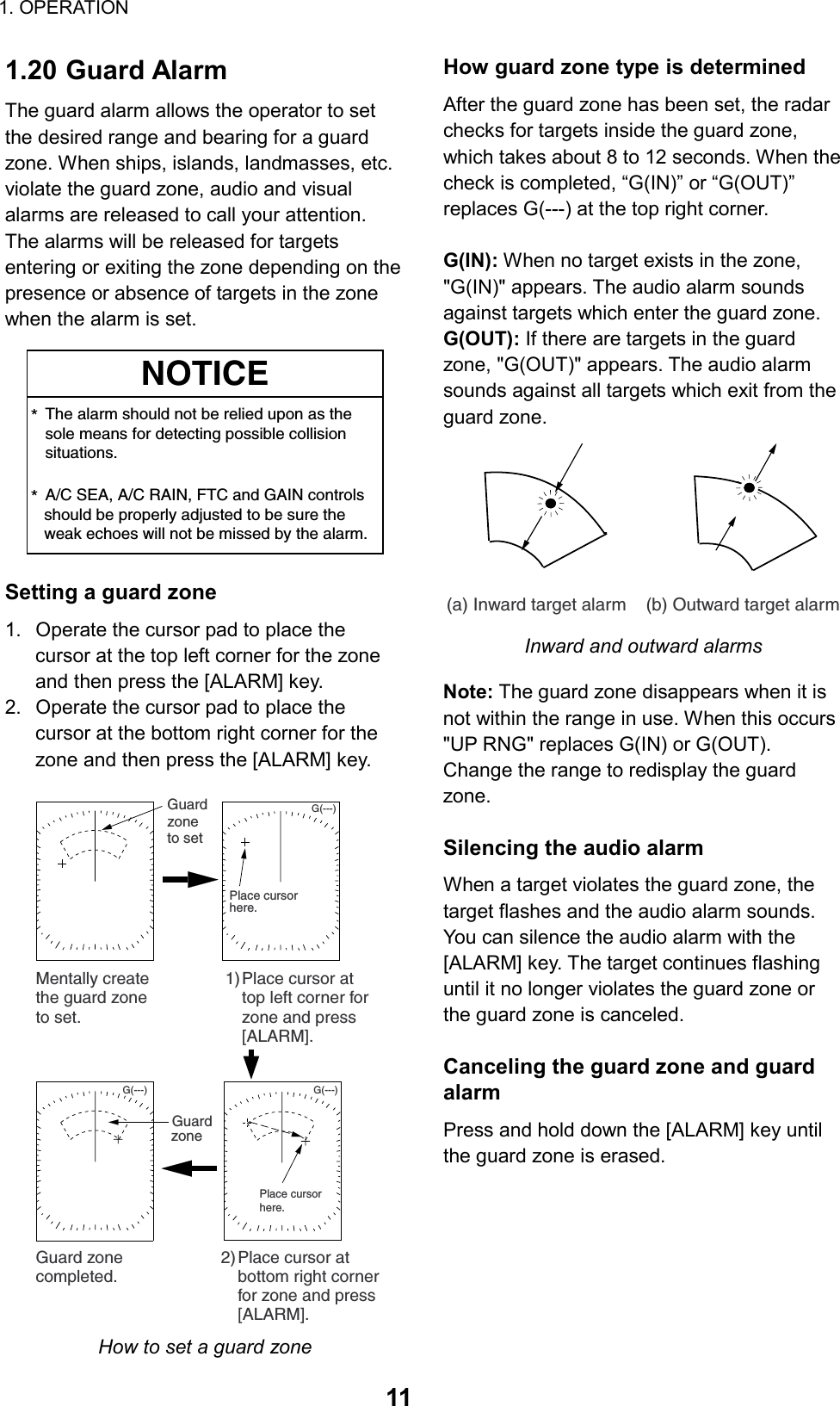 1. OPERATION  111.20 Guard Alarm The guard alarm allows the operator to set the desired range and bearing for a guard zone. When ships, islands, landmasses, etc. violate the guard zone, audio and visual alarms are released to call your attention. The alarms will be released for targets entering or exiting the zone depending on the presence or absence of targets in the zone when the alarm is set.   *The alarm should not be relied upon as thesole means for detecting possible collisionsituations.*A/C SEA, A/C RAIN, FTC and GAIN controls   should be properly adjusted to be sure the   weak echoes will not be missed by the alarm.NOTICE Setting a guard zone 1.  Operate the cursor pad to place the cursor at the top left corner for the zone and then press the [ALARM] key. 2.  Operate the cursor pad to place the cursor at the bottom right corner for the zone and then press the [ALARM] key. Guardzoneto set      G(---)1)Place cursor attop left corner forzone and press[ALARM]. Place cursorhere.Mentally createthe guard zoneto set.2)Place cursor atbottom right cornerfor zone and press[ALARM].Guard zonecompleted.GuardzonePlace cursorhere.G(---)    G(---) How to set a guard zone How guard zone type is determined After the guard zone has been set, the radar checks for targets inside the guard zone, which takes about 8 to 12 seconds. When the check is completed, “G(IN)” or “G(OUT)” replaces G(---) at the top right corner.  G(IN): When no target exists in the zone, &quot;G(IN)&quot; appears. The audio alarm sounds against targets which enter the guard zone. G(OUT): If there are targets in the guard zone, &quot;G(OUT)&quot; appears. The audio alarm sounds against all targets which exit from the guard zone. (a) Inward target alarm (b) Outward target alarm Inward and outward alarms Note: The guard zone disappears when it is not within the range in use. When this occurs &quot;UP RNG&quot; replaces G(IN) or G(OUT). Change the range to redisplay the guard zone.  Silencing the audio alarm When a target violates the guard zone, the target flashes and the audio alarm sounds. You can silence the audio alarm with the [ALARM] key. The target continues flashing until it no longer violates the guard zone or the guard zone is canceled.  Canceling the guard zone and guard alarm Press and hold down the [ALARM] key until the guard zone is erased. 