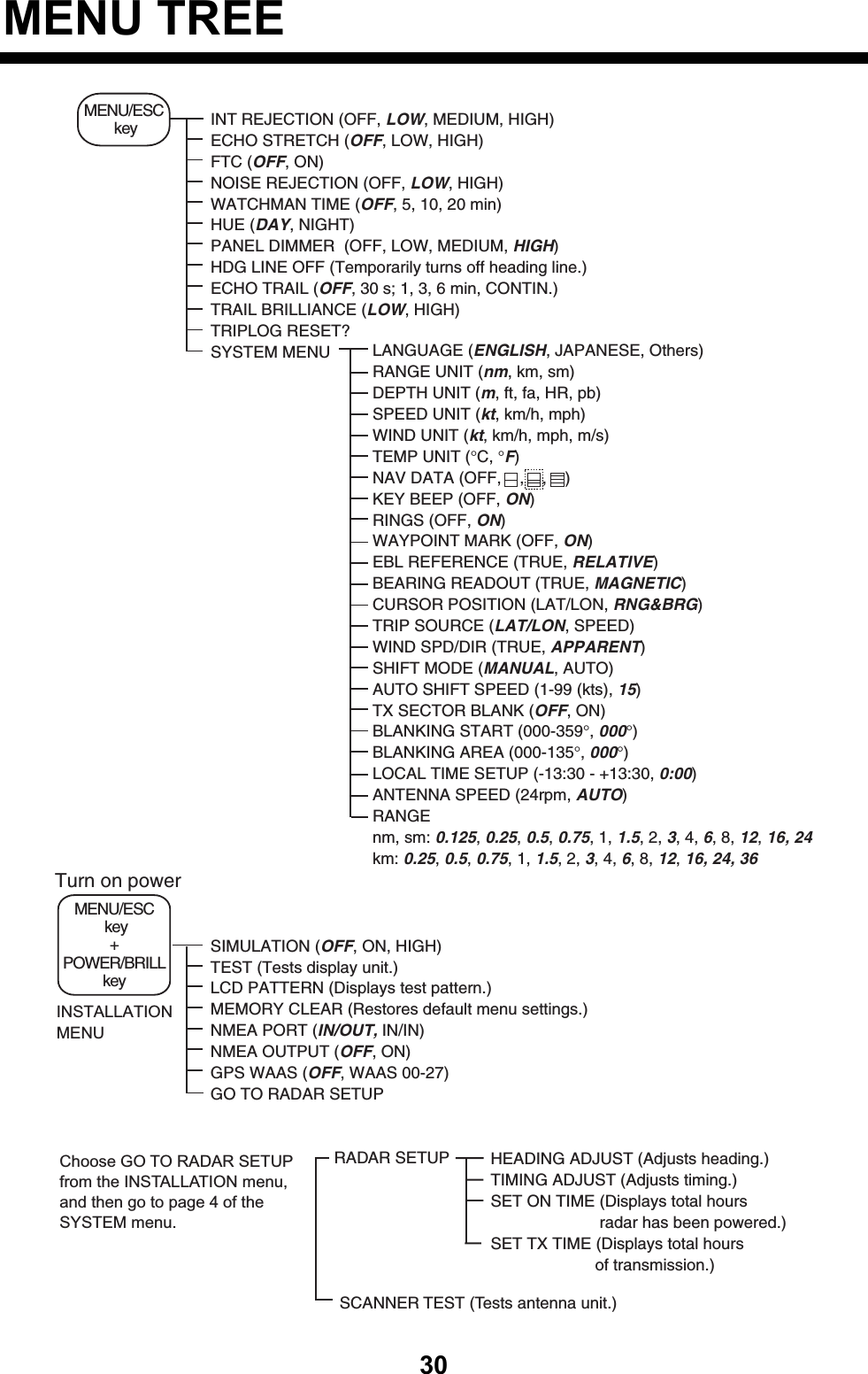   30MENU TREE MENU/ESC key+POWER/BRILLkeySIMULATION (OFF, ON, HIGH) TEST (Tests display unit.)LCD PATTERN (Displays test pattern.)MEMORY CLEAR (Restores default menu settings.)NMEA PORT (IN/OUT, IN/IN)NMEA OUTPUT (OFF, ON)GPS WAAS (OFF, WAAS 00-27) GO TO RADAR SETUP        HEADING ADJUST (Adjusts heading.)TIMING ADJUST (Adjusts timing.)SET ON TIME (Displays total hours                        radar has been powered.)SET TX TIME (Displays total hours                       of transmission.)MENU/ESC key INT REJECTION (OFF, LOW, MEDIUM, HIGH) ECHO STRETCH (OFF, LOW, HIGH)FTC (OFF, ON)NOISE REJECTION (OFF, LOW, HIGH)WATCHMAN TIME (OFF, 5, 10, 20 min)HUE (DAY, NIGHT)PANEL DIMMER  (OFF, LOW, MEDIUM, HIGH) HDG LINE OFF (Temporarily turns off heading line.)ECHO TRAIL (OFF, 30 s; 1, 3, 6 min, CONTIN.)TRAIL BRILLIANCE (LOW, HIGH)TRIPLOG RESET?SYSTEM MENU LANGUAGE (ENGLISH, JAPANESE, Others)RANGE UNIT (nm, km, sm)DEPTH UNIT (m, ft, fa, HR, pb)SPEED UNIT (kt, km/h, mph)WIND UNIT (kt, km/h, mph, m/s)TEMP UNIT (°C, °F)NAV DATA (OFF,    ,    ,    )KEY BEEP (OFF, ON)RINGS (OFF, ON)WAYPOINT MARK (OFF, ON)EBL REFERENCE (TRUE, RELATIVE)BEARING READOUT (TRUE, MAGNETIC)CURSOR POSITION (LAT/LON, RNG&amp;BRG)TRIP SOURCE (LAT/LON, SPEED)WIND SPD/DIR (TRUE, APPARENT)SHIFT MODE (MANUAL, AUTO)AUTO SHIFT SPEED (1-99 (kts), 15)TX SECTOR BLANK (OFF, ON)BLANKING START (000-359°, 000°)BLANKING AREA (000-135°, 000°) LOCAL TIME SETUP (-13:30 - +13:30, 0:00)ANTENNA SPEED (24rpm, AUTO)RANGE nm, sm: 0.125, 0.25, 0.5, 0.75, 1, 1.5, 2, 3, 4, 6, 8, 12, 16, 24km: 0.25, 0.5, 0.75, 1, 1.5, 2, 3, 4, 6, 8, 12, 16, 24, 36SCANNER TEST (Tests antenna unit.)Turn on powerChoose GO TO RADAR SETUP from the INSTALLATION menu,and then go to page 4 of theSYSTEM menu.RADAR SETUPINSTALLATIONMENU 