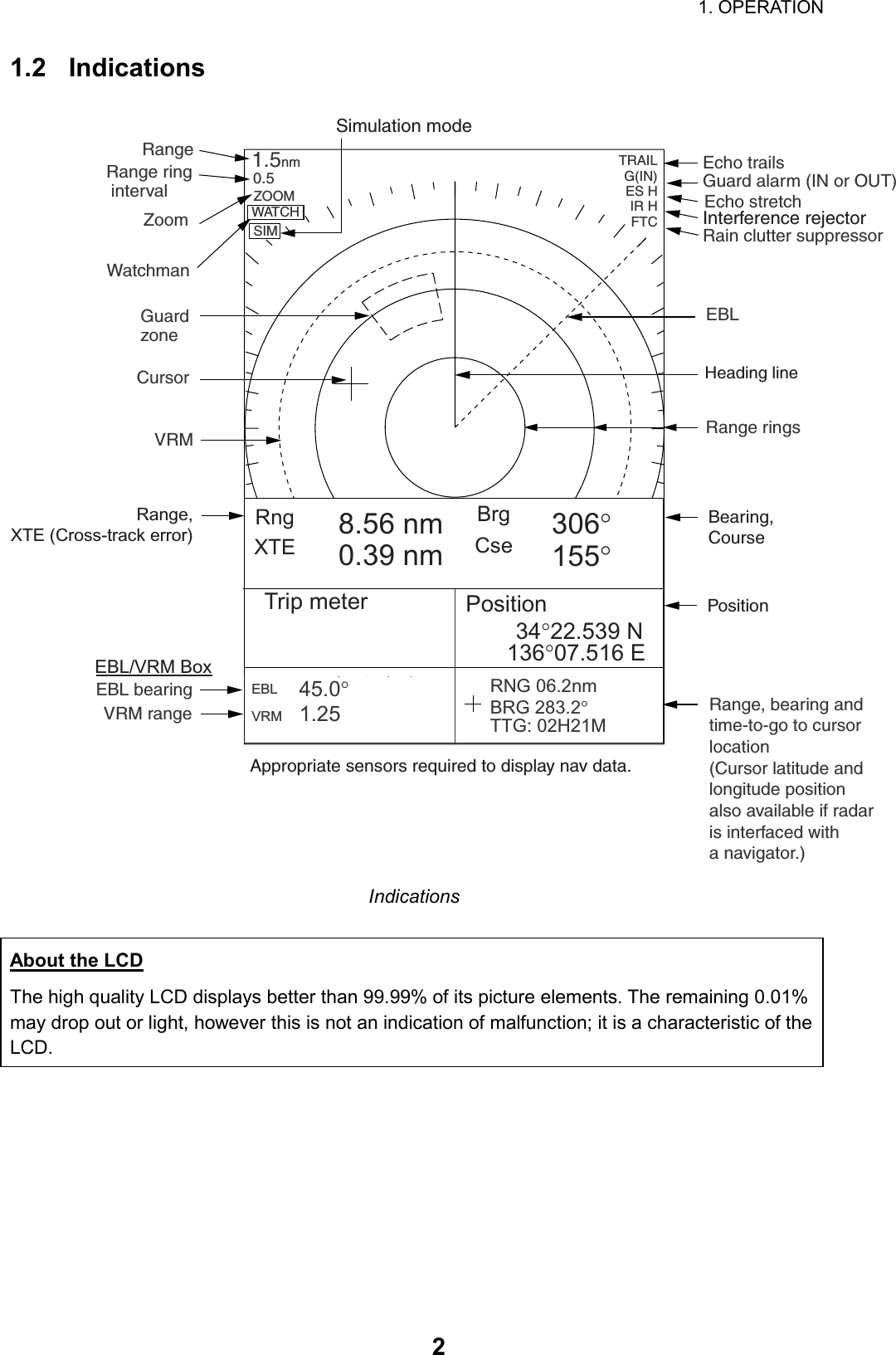                                                                        1. OPERATION  21.2 Indications TRAILG(IN)ES HIR HFTC0.51.5nmZOOMRangeRange ring intervalZoomEcho trails Guard alarm (IN or OUT)Echo stretchRain clutter suppressorGuardzoneCursorEBLRange ringsRange, bearing andtime-to-go to cursorlocation(Cursor latitude andlongitude positionalso available if radaris interfaced witha navigator.)EBL bearingVRM rangeVRMWatchmanHeading lineWATCHSIMSimulation modeInterference rejectorAppropriate sensors required to display nav data.EBL/VRM BoxEBLVRM45.0°1.25 RNG 06.2nmBRG 283.2°TTG: 02H21MRngXTEBrgCse8.56 nm0.39 nm306°155°Trip meter Position 34°22.539 N136°07.516 ERange,XTE (Cross-track error)PositionBearing,Course Indications  About the LCD The high quality LCD displays better than 99.99% of its picture elements. The remaining 0.01% may drop out or light, however this is not an indication of malfunction; it is a characteristic of the LCD.     