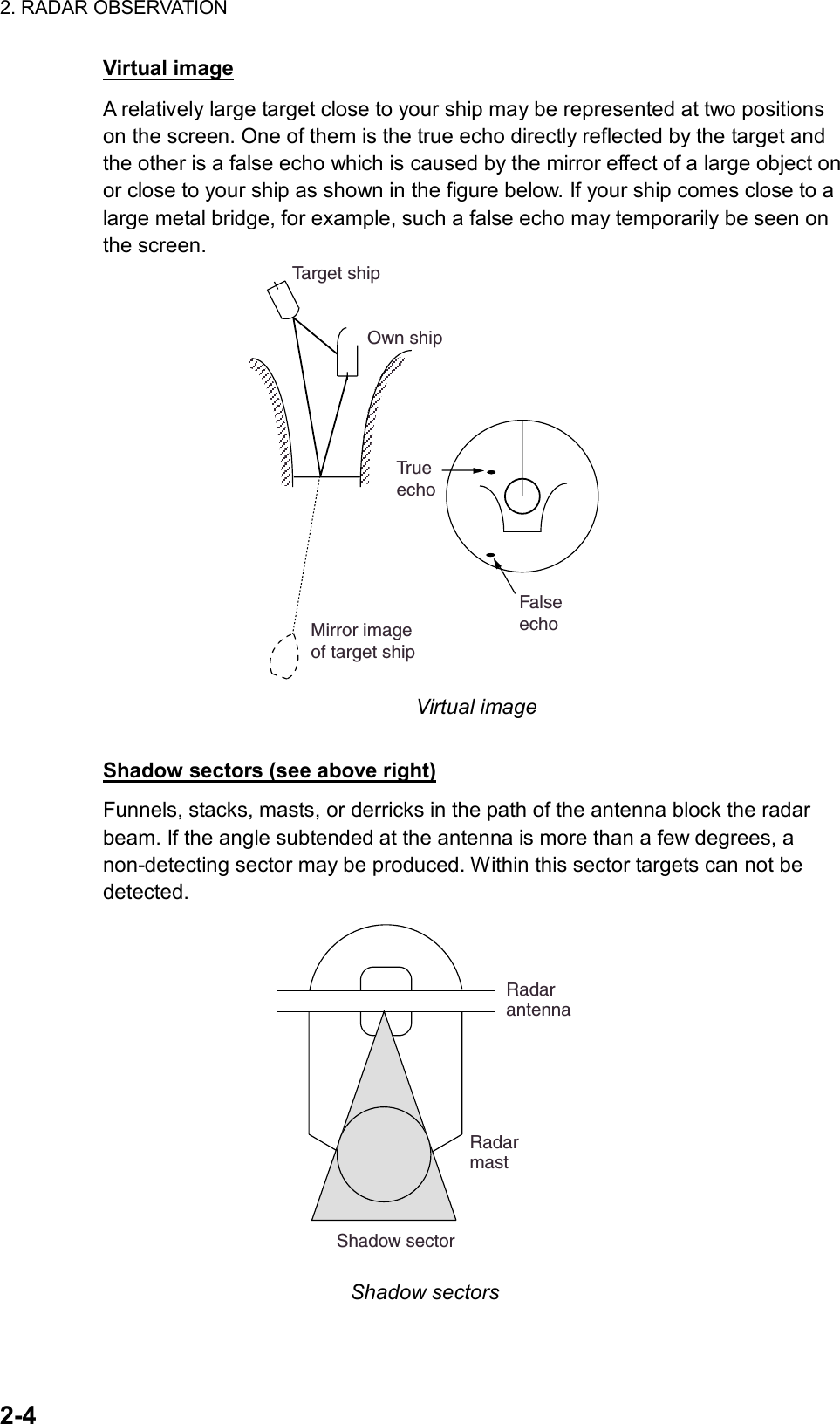 2. RADAR OBSERVATION  2-4 Virtual image A relatively large target close to your ship may be represented at two positions on the screen. One of them is the true echo directly reflected by the target and the other is a false echo which is caused by the mirror effect of a large object on or close to your ship as shown in the figure below. If your ship comes close to a large metal bridge, for example, such a false echo may temporarily be seen on the screen. Tr u eechoFalseechoOwn shipTarget shipMirror imageof target ship Virtual image  Shadow sectors (see above right) Funnels, stacks, masts, or derricks in the path of the antenna block the radar beam. If the angle subtended at the antenna is more than a few degrees, a non-detecting sector may be produced. Within this sector targets can not be detected. RadarantennaRadarmastShadow sector Shadow sectors  