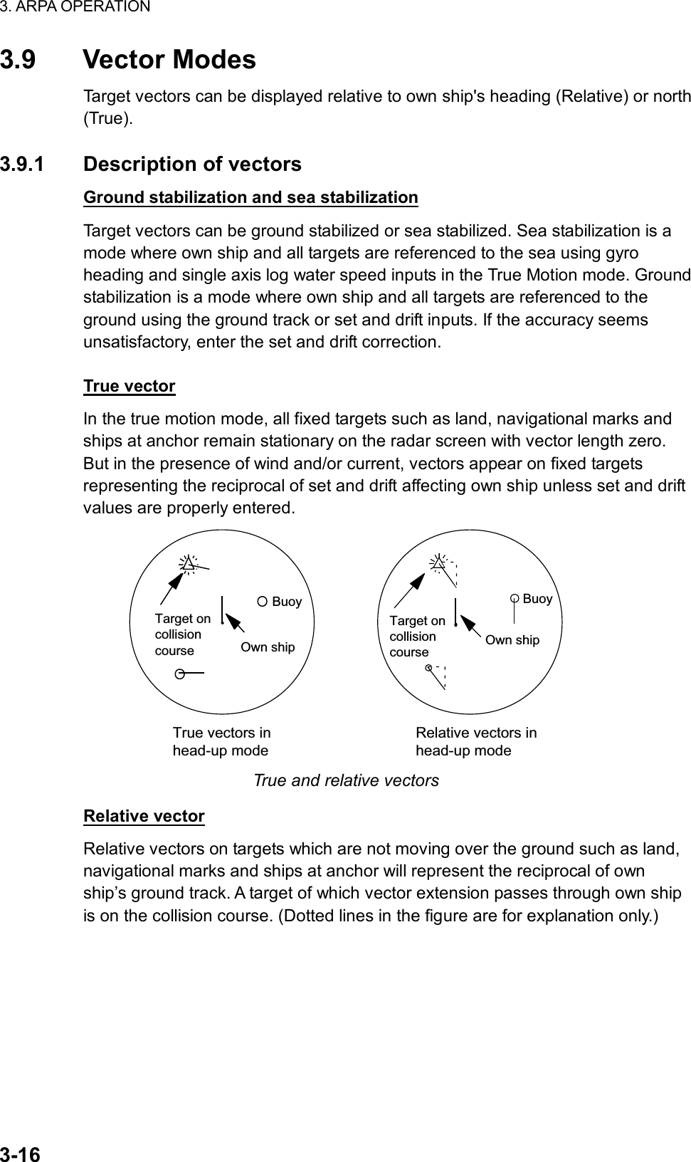 3. ARPA OPERATION  3-16 3.9 Vector Modes Target vectors can be displayed relative to own ship&apos;s heading (Relative) or north (True).  3.9.1  Description of vectors Ground stabilization and sea stabilization Target vectors can be ground stabilized or sea stabilized. Sea stabilization is a mode where own ship and all targets are referenced to the sea using gyro heading and single axis log water speed inputs in the True Motion mode. Ground stabilization is a mode where own ship and all targets are referenced to the ground using the ground track or set and drift inputs. If the accuracy seems unsatisfactory, enter the set and drift correction.     True vector In the true motion mode, all fixed targets such as land, navigational marks and ships at anchor remain stationary on the radar screen with vector length zero. But in the presence of wind and/or current, vectors appear on fixed targets representing the reciprocal of set and drift affecting own ship unless set and drift values are properly entered.    Target oncollisioncourse   Own shipBuoy Own shipTarget oncollisioncourse BuoyTrue vectors inhead-up modeRelative vectors inhead-up mode True and relative vectors  Relative vector Relative vectors on targets which are not moving over the ground such as land, navigational marks and ships at anchor will represent the reciprocal of own ship’s ground track. A target of which vector extension passes through own ship is on the collision course. (Dotted lines in the figure are for explanation only.) 