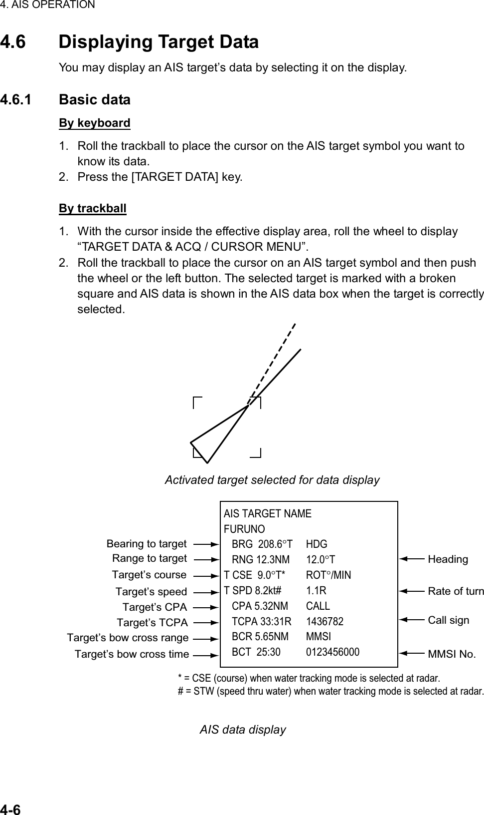 4. AIS OPERATION  4-6 4.6  Displaying Target Data   You may display an AIS target’s data by selecting it on the display.  4.6.1 Basic data By keyboard 1.  Roll the trackball to place the cursor on the AIS target symbol you want to know its data. 2.  Press the [TARGET DATA] key.  By trackball 1.  With the cursor inside the effective display area, roll the wheel to display “TARGET DATA &amp; ACQ / CURSOR MENU”. 2.  Roll the trackball to place the cursor on an AIS target symbol and then push the wheel or the left button. The selected target is marked with a broken square and AIS data is shown in the AIS data box when the target is correctly selected.   Activated target selected for data display    AIS TARGET NAMEFURUNO   BRG  208.6°T HDG   RNG 12.3NM 12.0°TT CSE  9.0°T* ROT°/MINT SPD 8.2kt# 1.1R   CPA 5.32NM    CALL   TCPA 33:31R 1436782   BCR 5.65NM MMSI   BCT  25:30 0123456000     * = CSE (course) when water tracking mode is selected at radar.# = STW (speed thru water) when water tracking mode is selected at radar.Call signMMSI No.Rate of turnHeadingBearing to targetRange to targetTarget’s courseTarget’s speedTarget’s CPATarget’s TCPATarget’s bow cross rangeTarget’s bow cross time AIS data display 