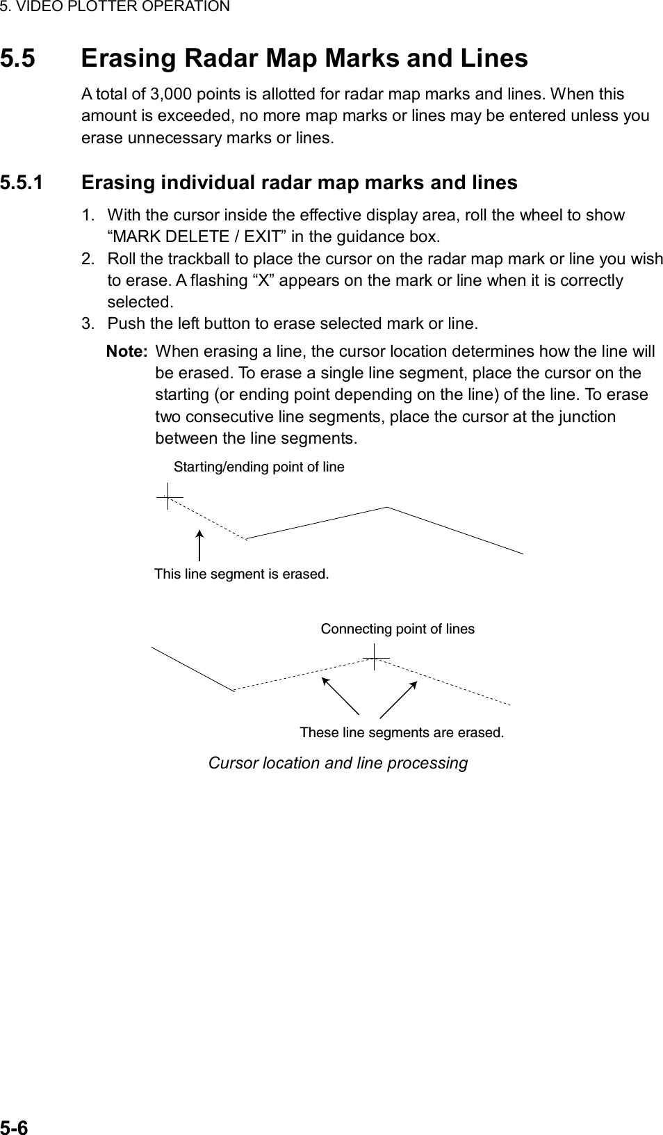 5. VIDEO PLOTTER OPERATION  5-6 5.5  Erasing Radar Map Marks and Lines A total of 3,000 points is allotted for radar map marks and lines. When this amount is exceeded, no more map marks or lines may be entered unless you erase unnecessary marks or lines.    5.5.1  Erasing individual radar map marks and lines   1.  With the cursor inside the effective display area, roll the wheel to show “MARK DELETE / EXIT” in the guidance box. 2.  Roll the trackball to place the cursor on the radar map mark or line you wish to erase. A flashing “X” appears on the mark or line when it is correctly selected. 3.  Push the left button to erase selected mark or line. Note:  When erasing a line, the cursor location determines how the line will be erased. To erase a single line segment, place the cursor on the starting (or ending point depending on the line) of the line. To erase two consecutive line segments, place the cursor at the junction between the line segments. Connecting point of linesThese line segments are erased.Starting/ending point of lineThis line segment is erased. Cursor location and line processing 
